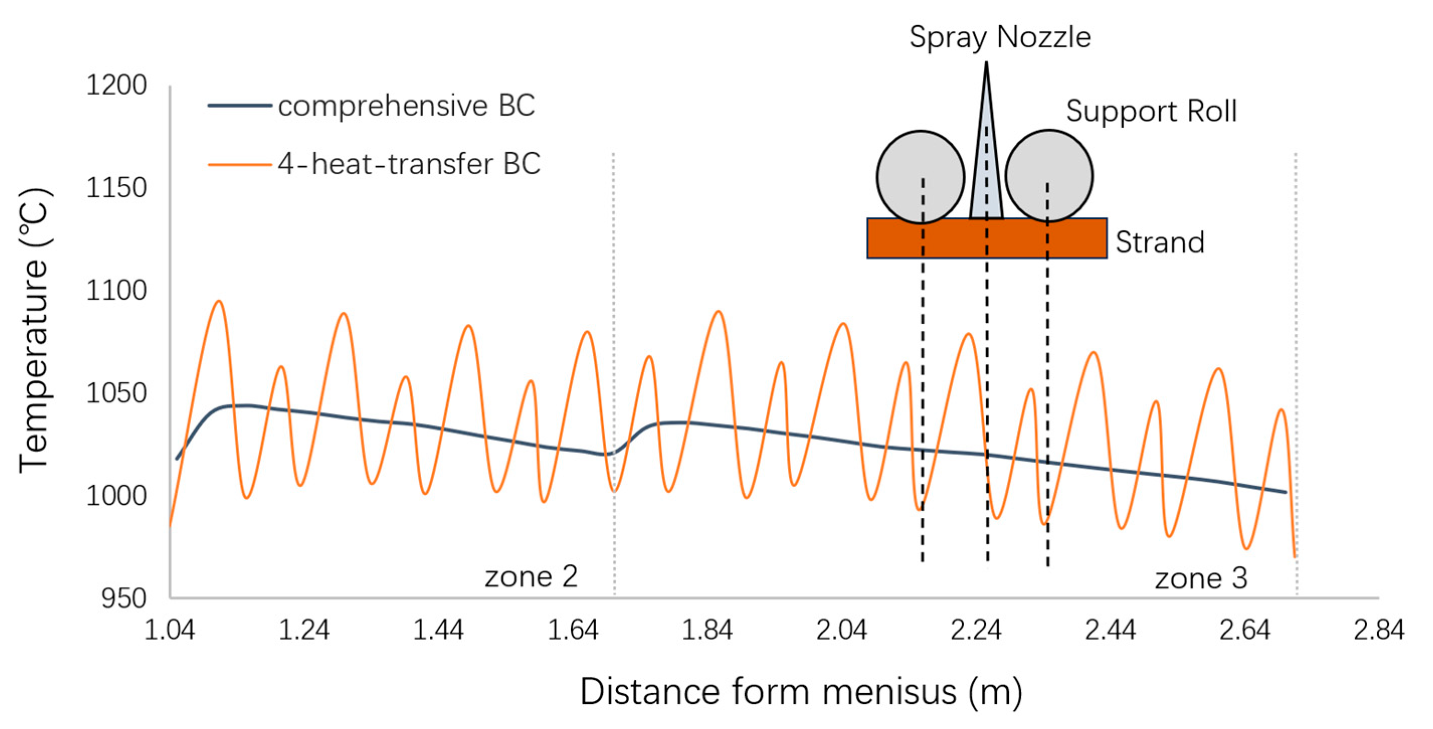 Processes 13 00305 g008