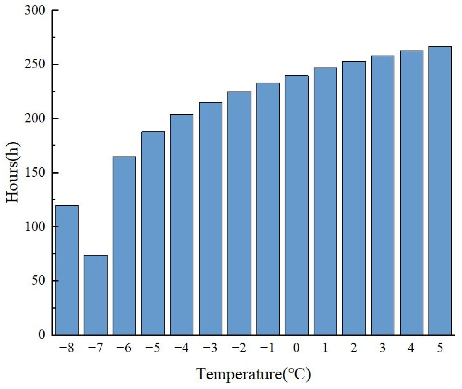 Processes 13 00306 g001