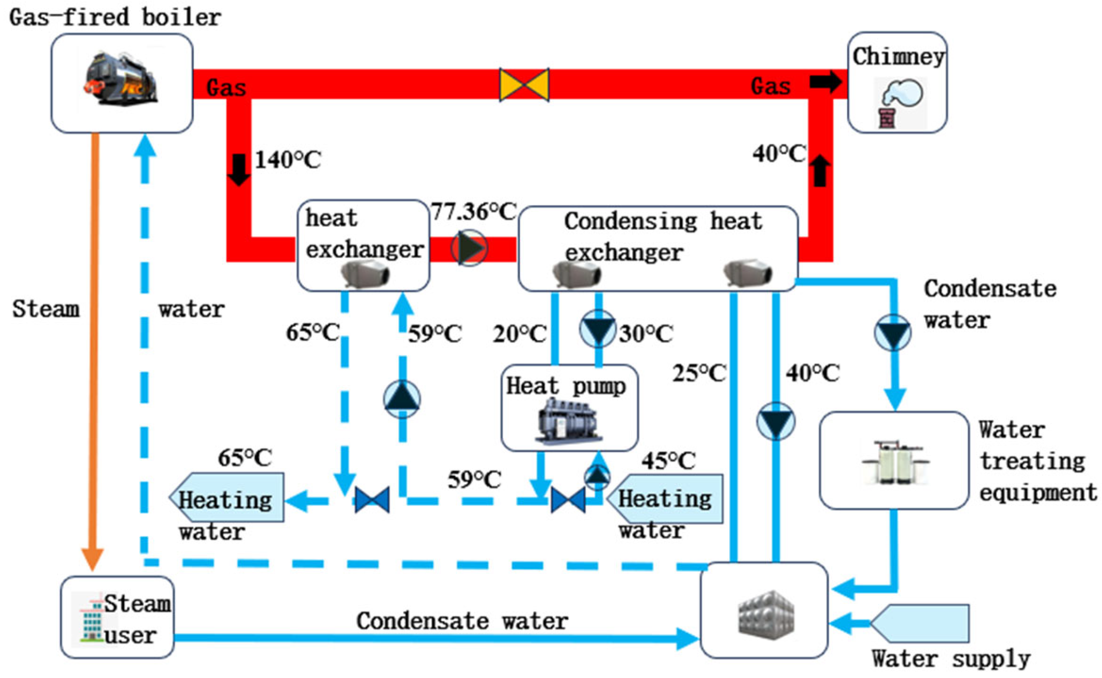 Processes 13 00306 g002