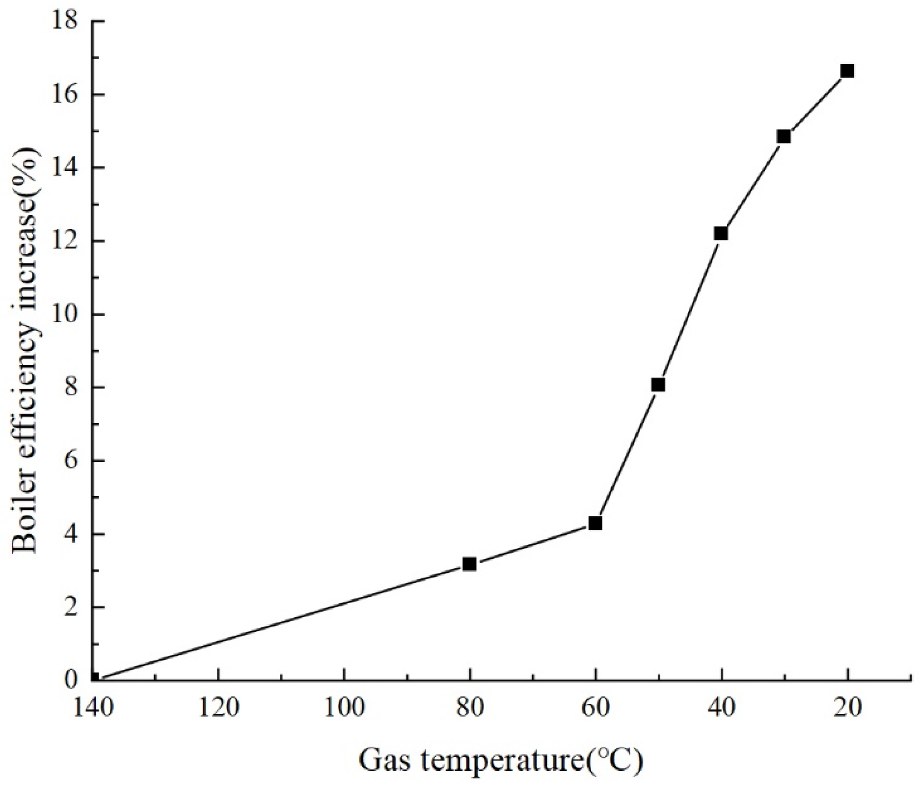 Processes 13 00306 g003