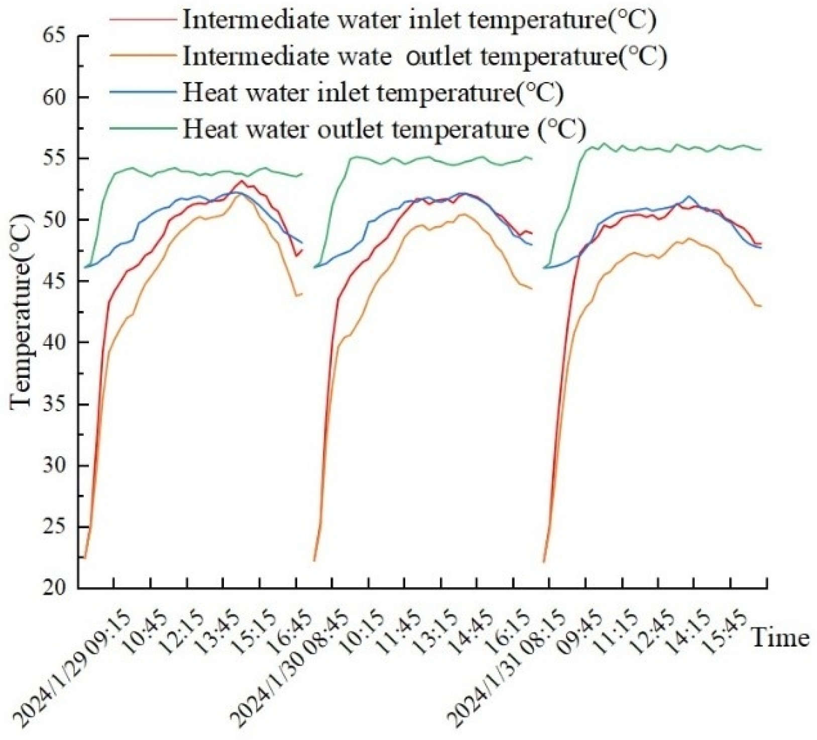 Processes 13 00306 g004