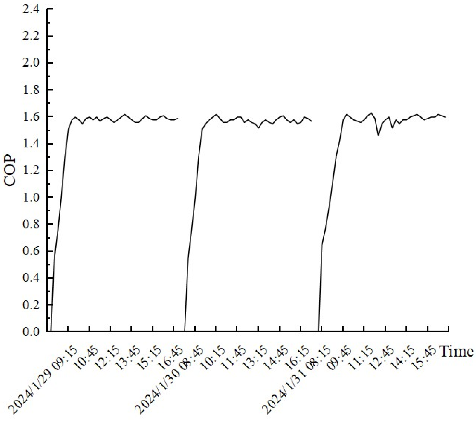 Processes 13 00306 g005