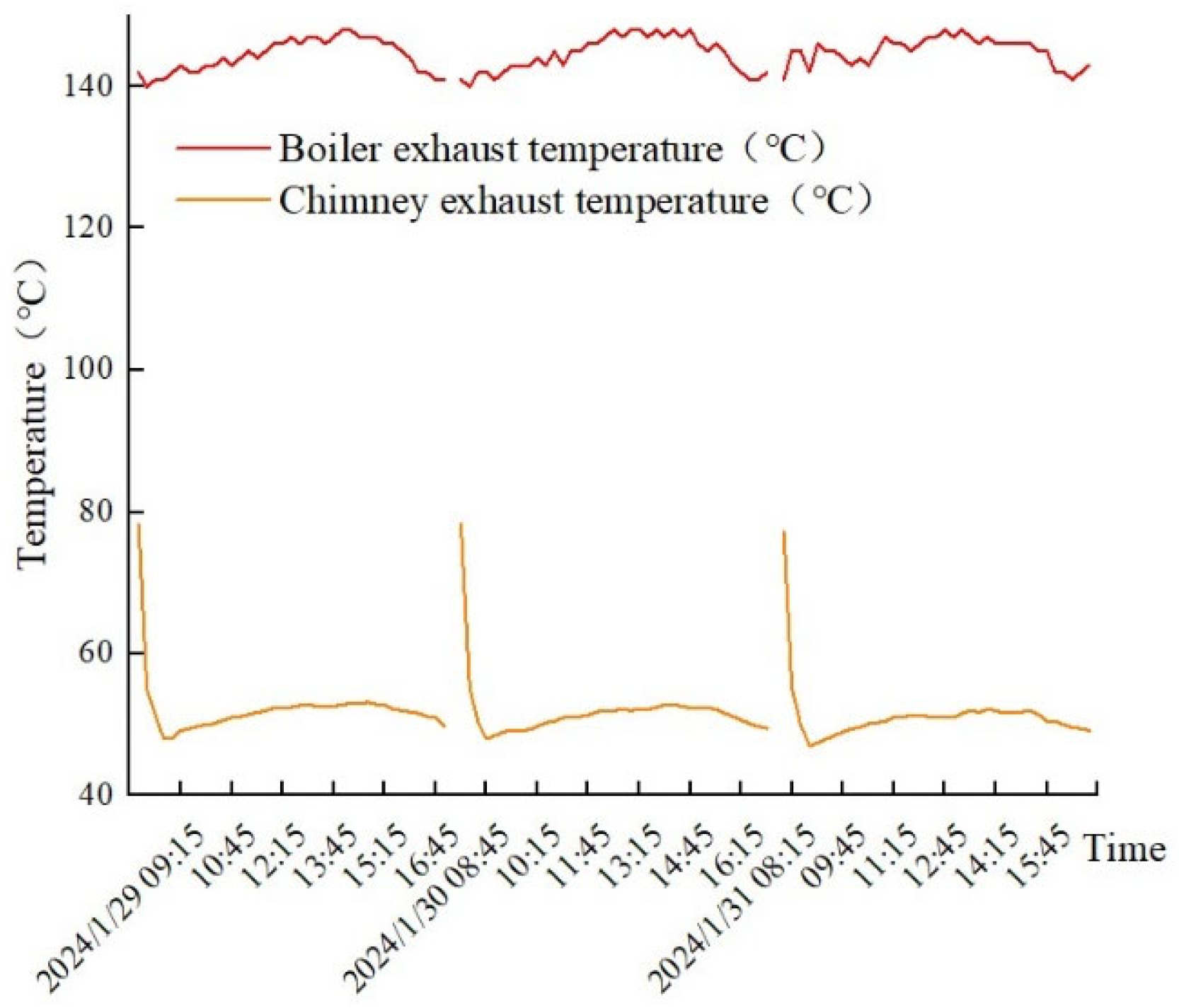 Processes 13 00306 g006