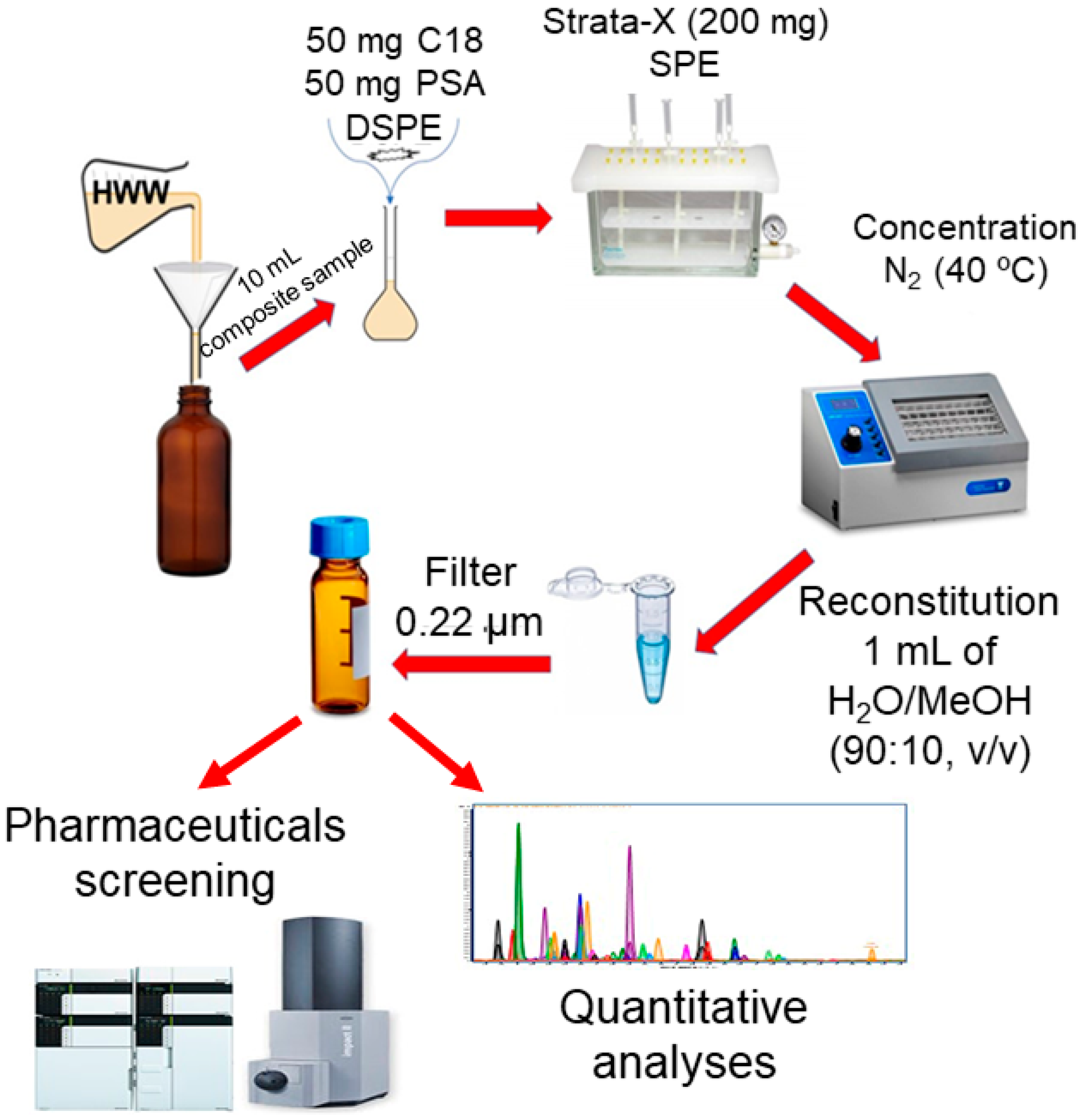Processes 13 00307 g001