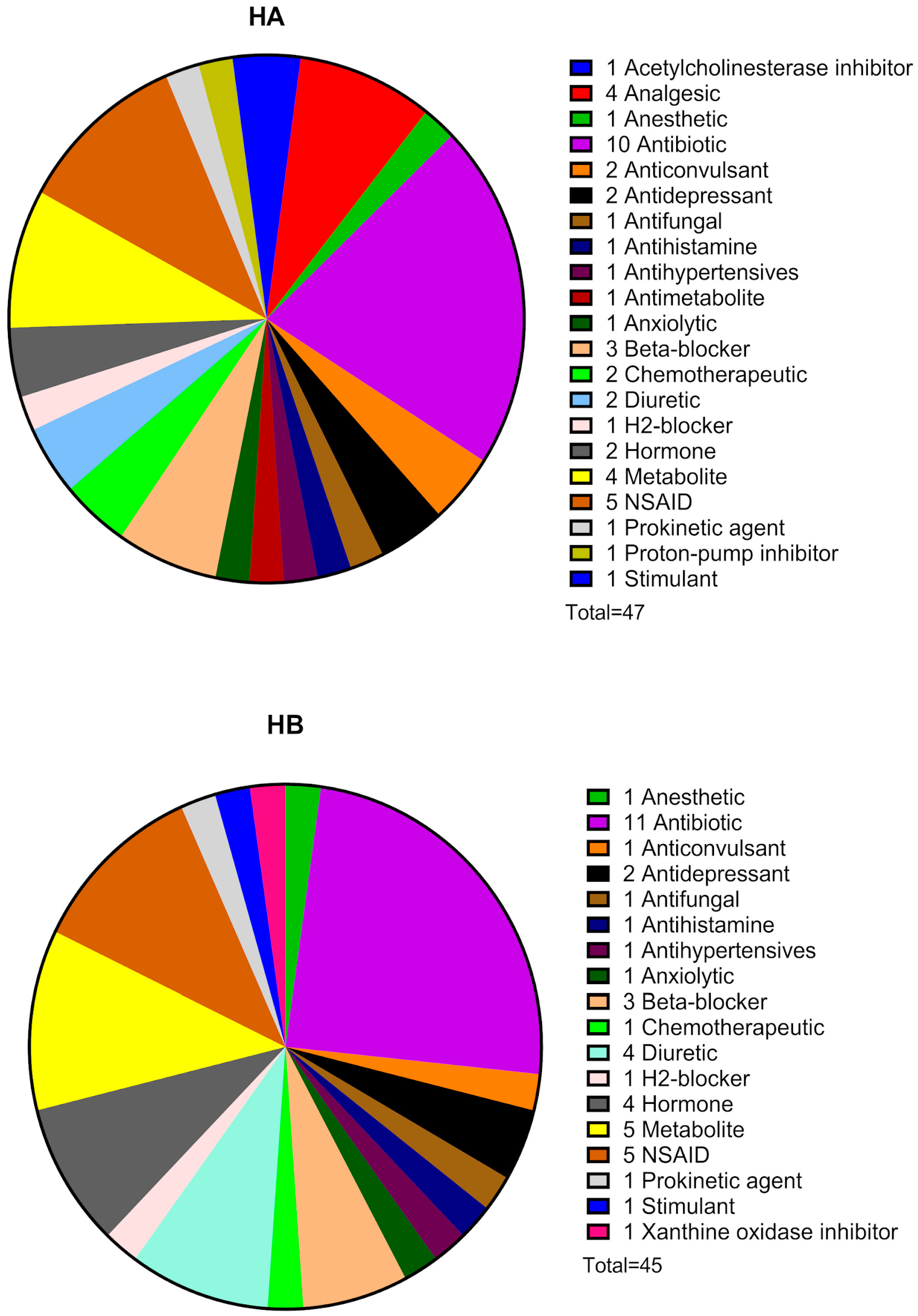 Processes 13 00307 g003
