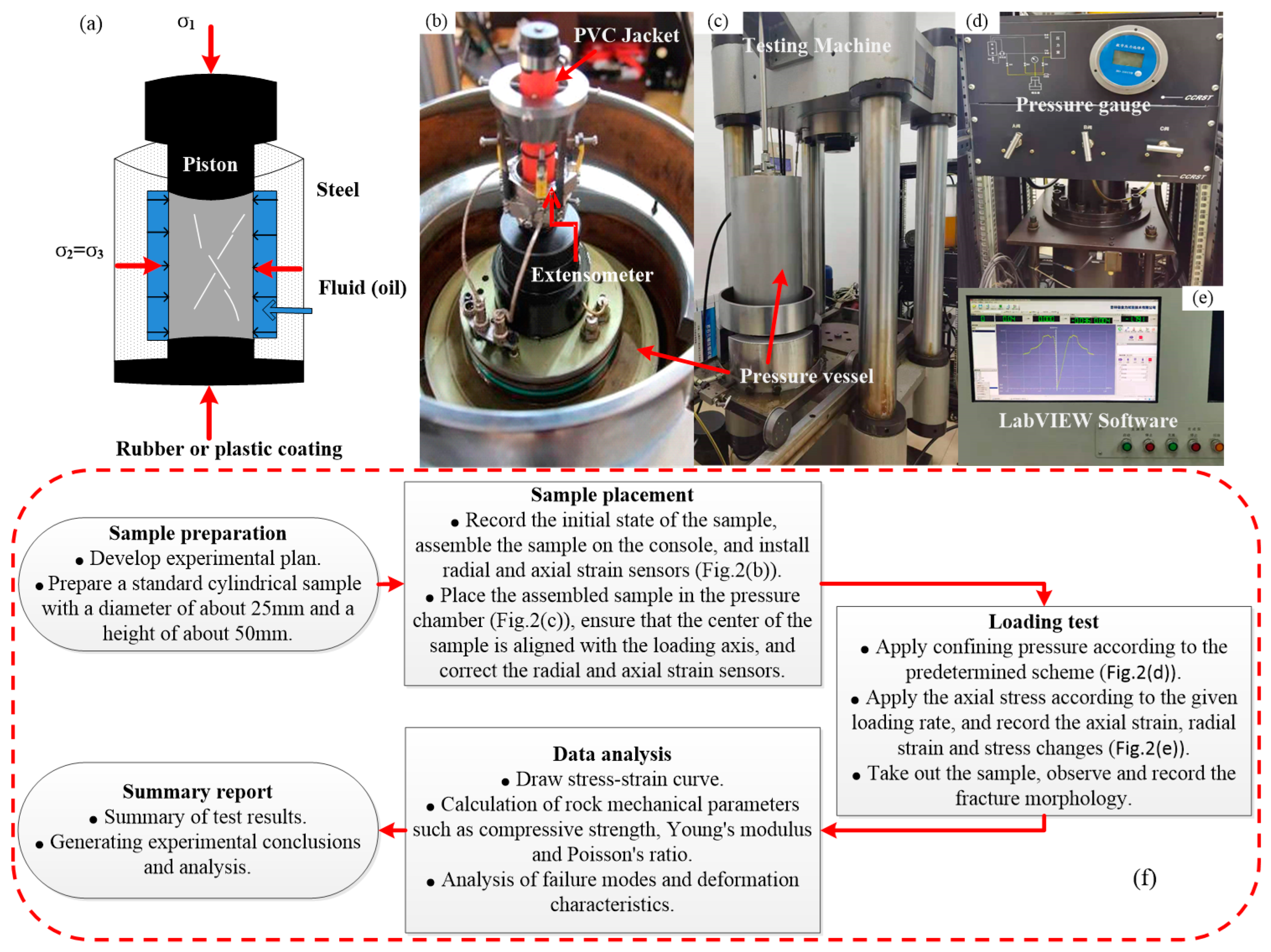 Processes 13 00308 g002