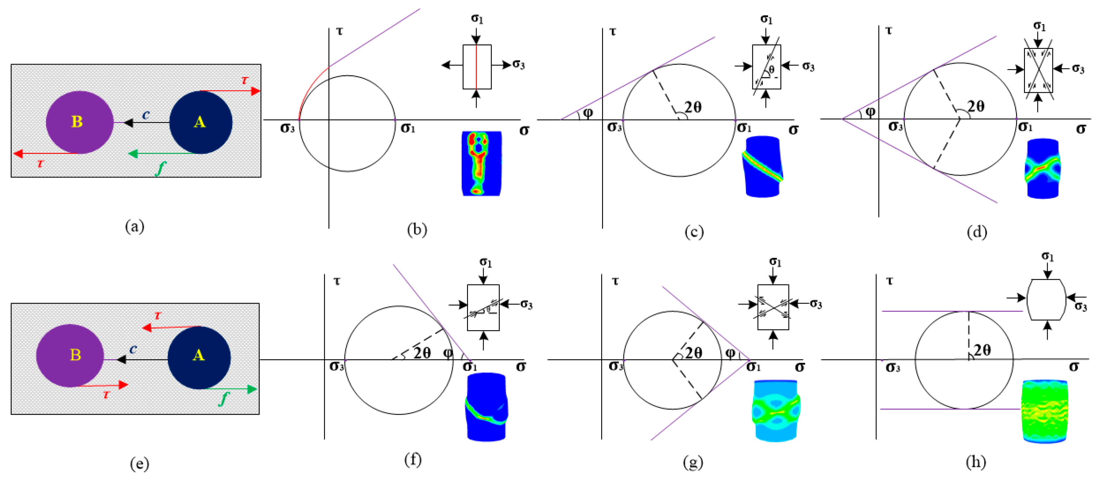 Processes 13 00308 g008