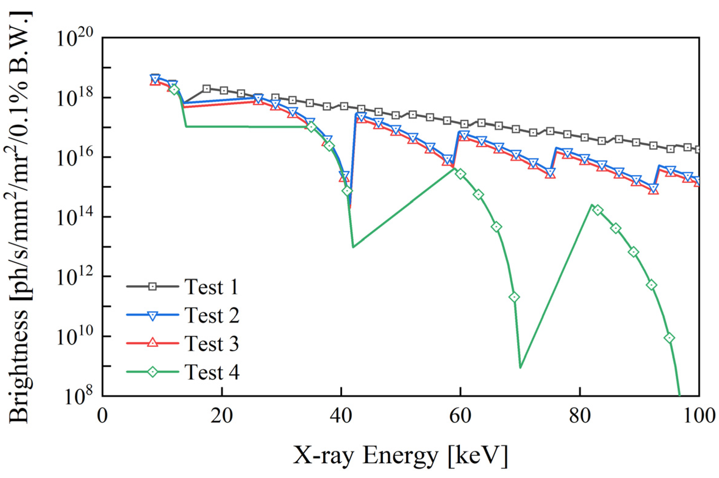 Processes 13 00309 g003