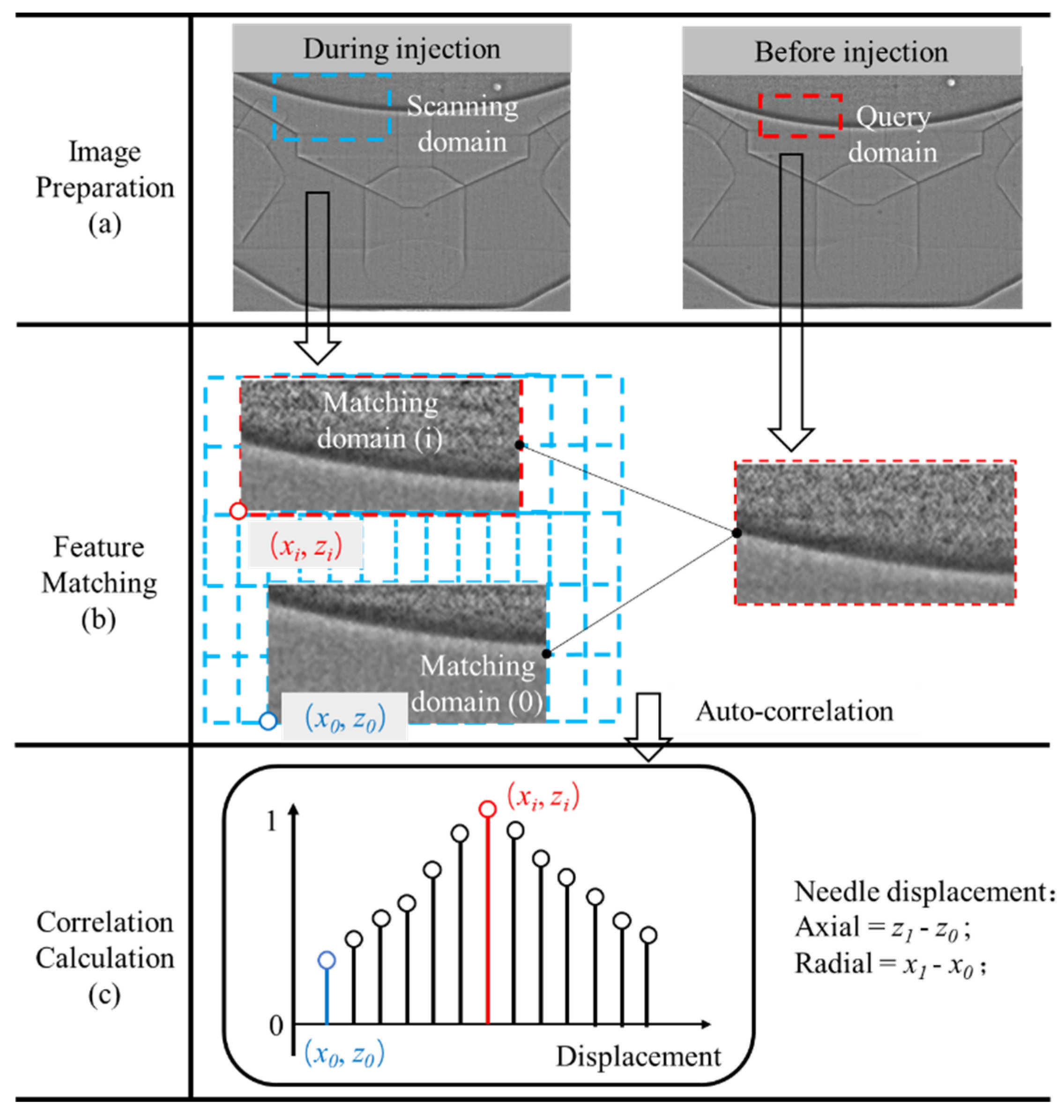 Processes 13 00309 g006