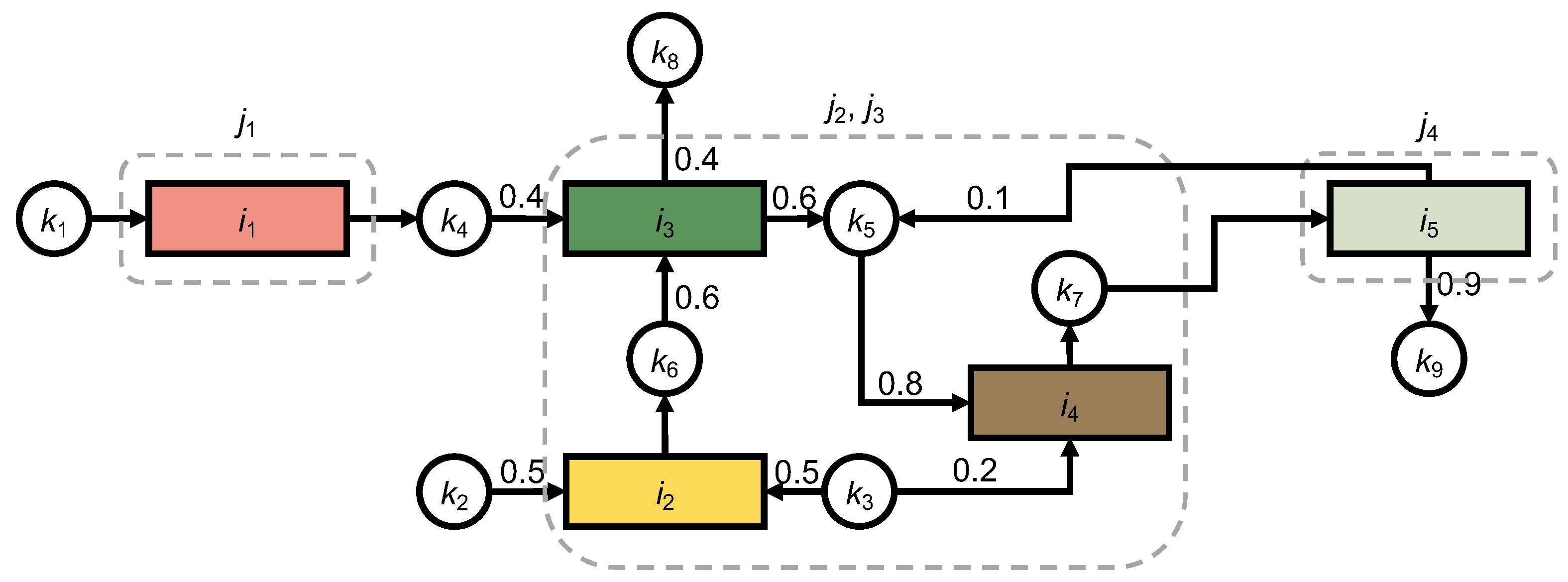 Processes 13 00312 g001