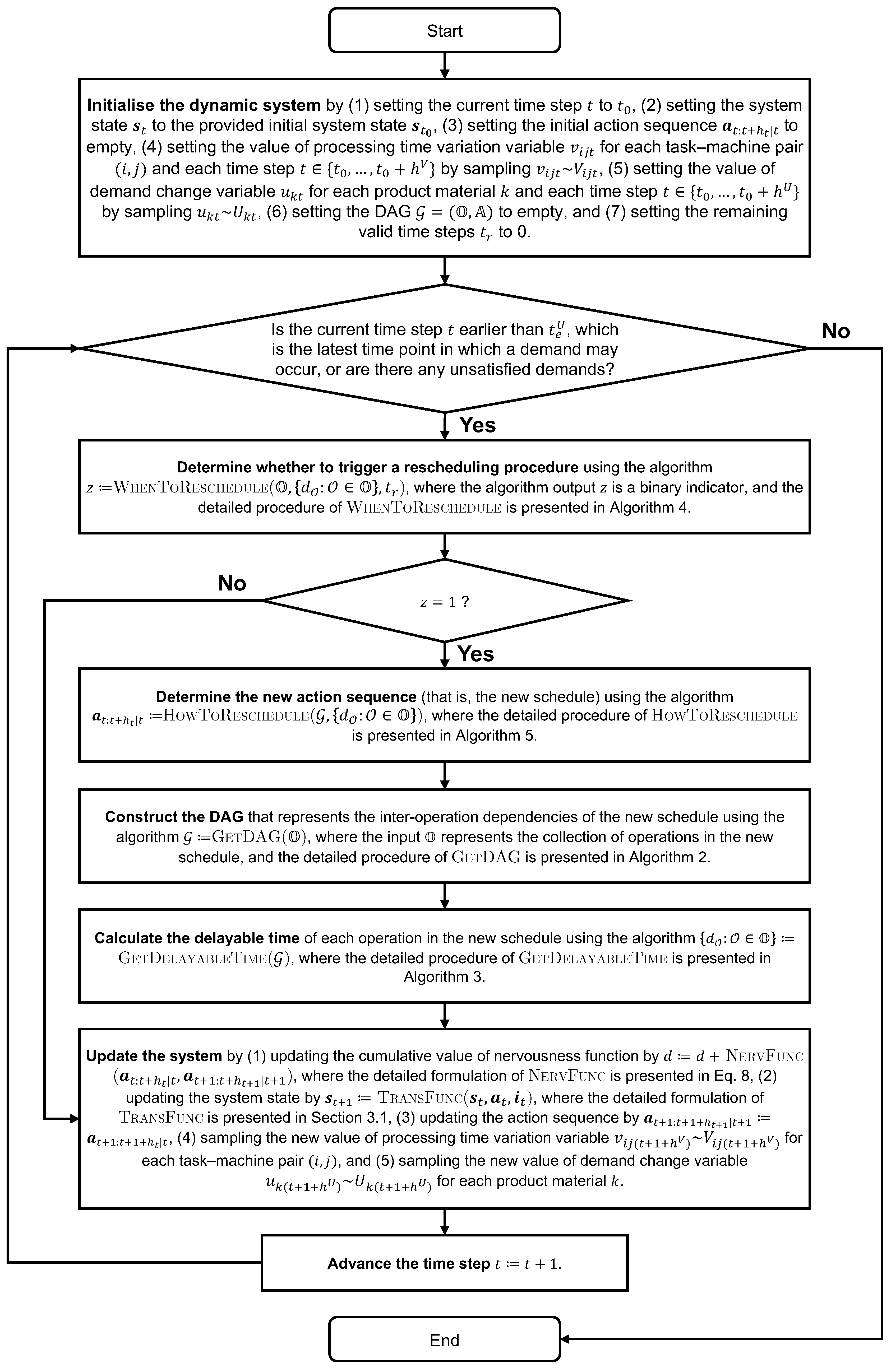 Processes 13 00312 g002