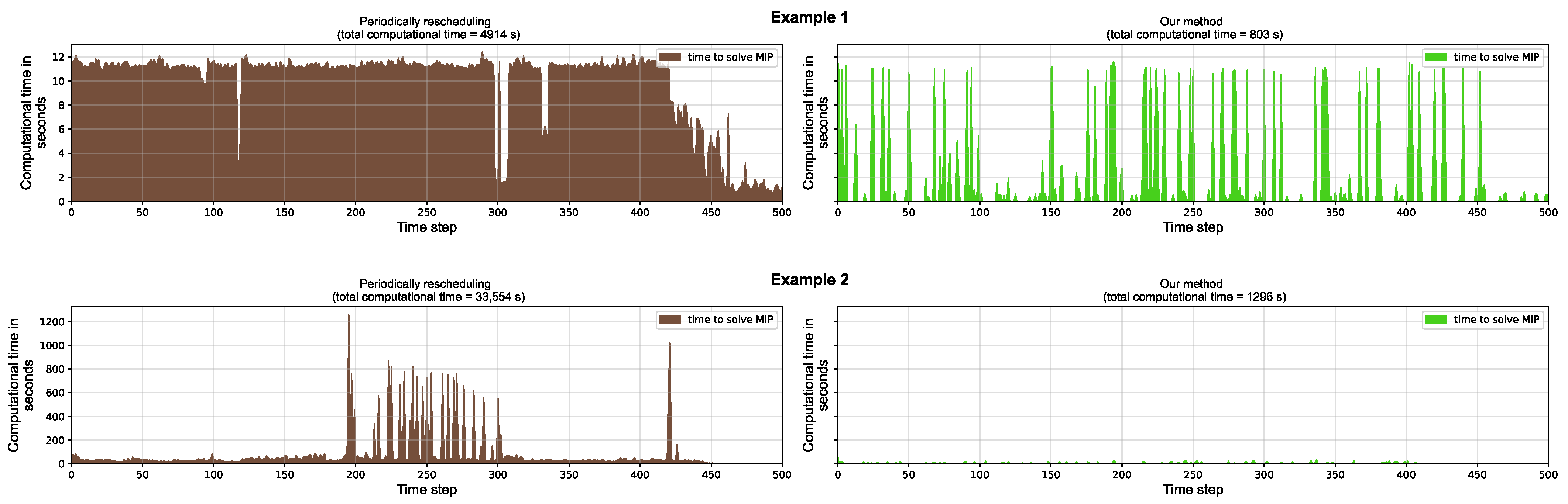 Processes 13 00312 g005