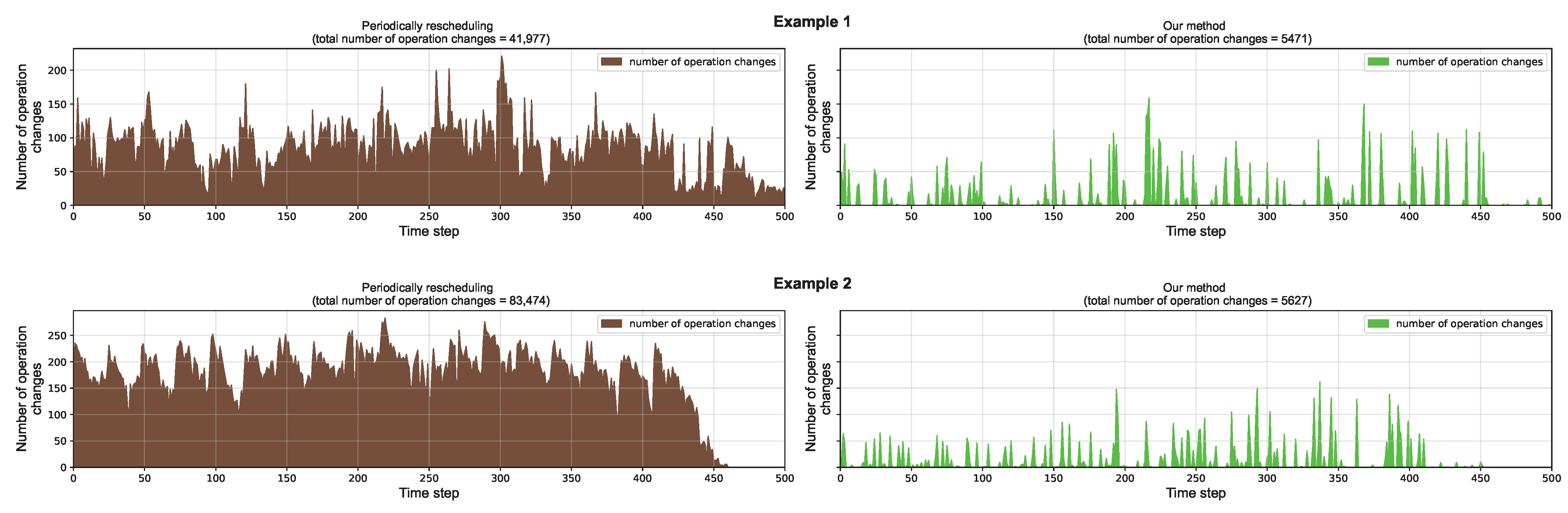 Processes 13 00312 g007