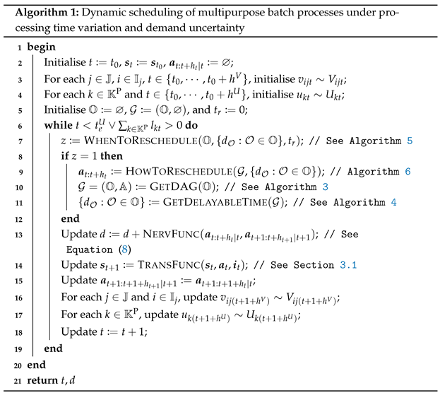 Processes 13 00312 i001