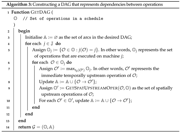 Processes 13 00312 i003