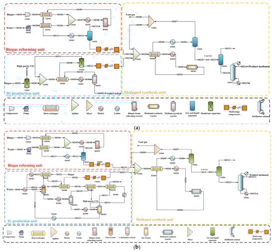Processes 13 00313 g001