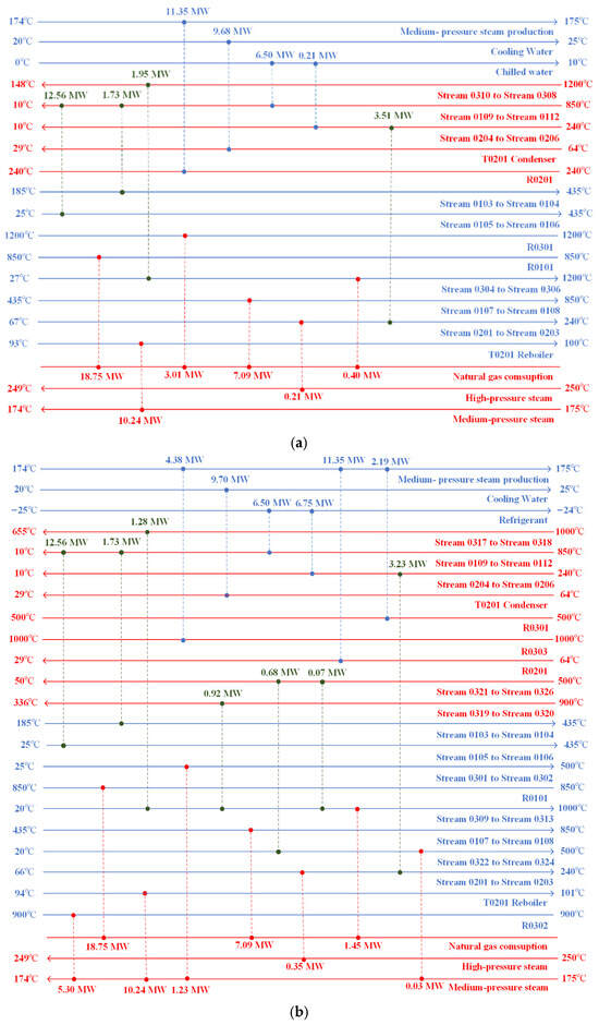 Processes 13 00313 g002