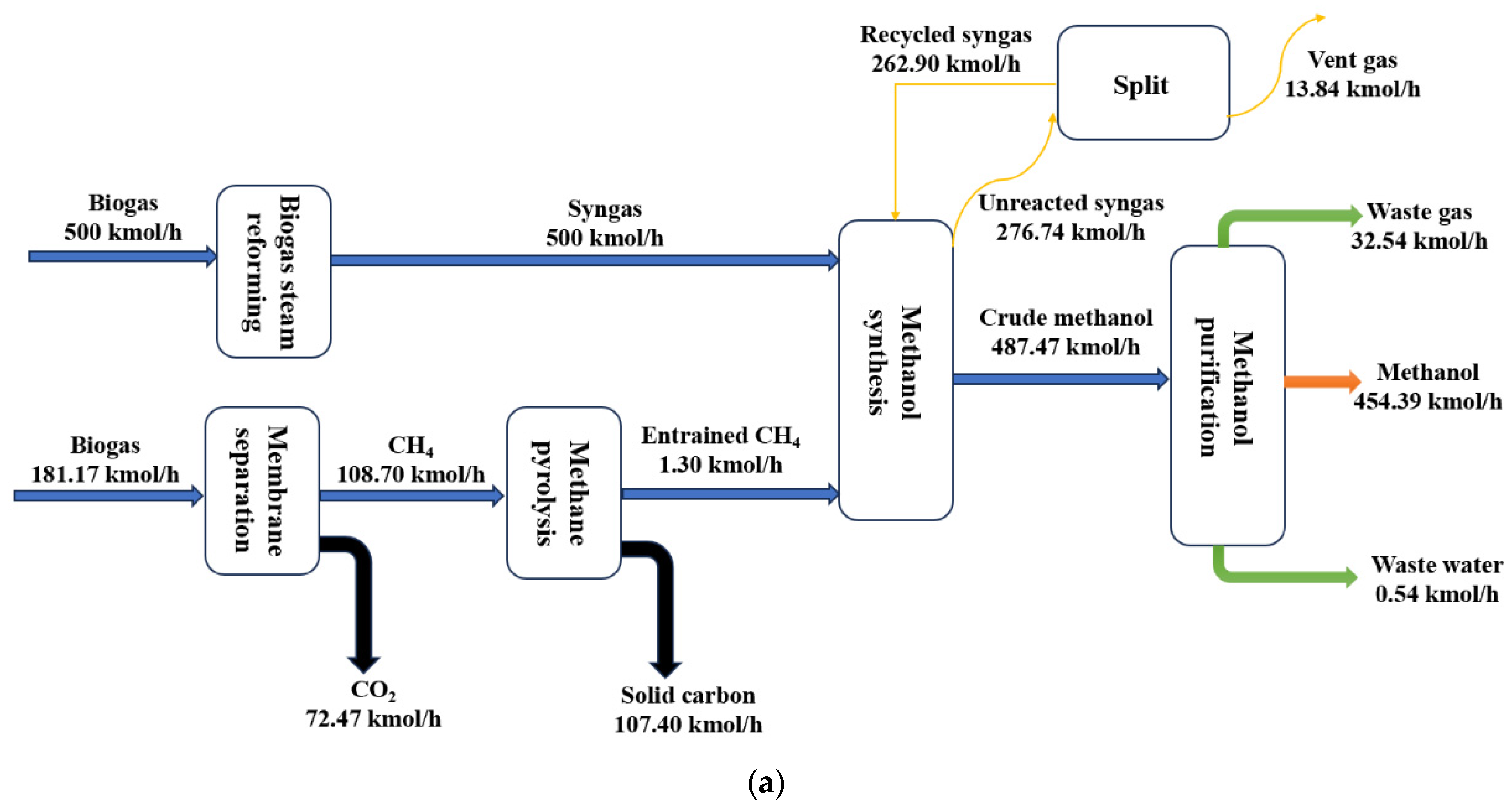 Processes 13 00313 g004a