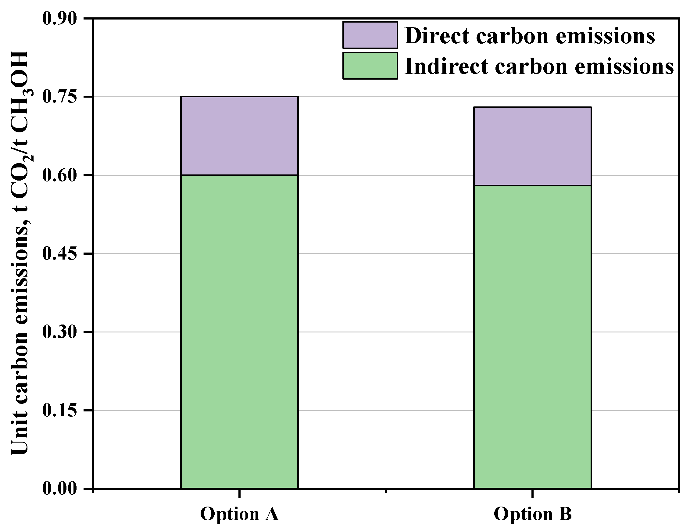 Processes 13 00313 g006