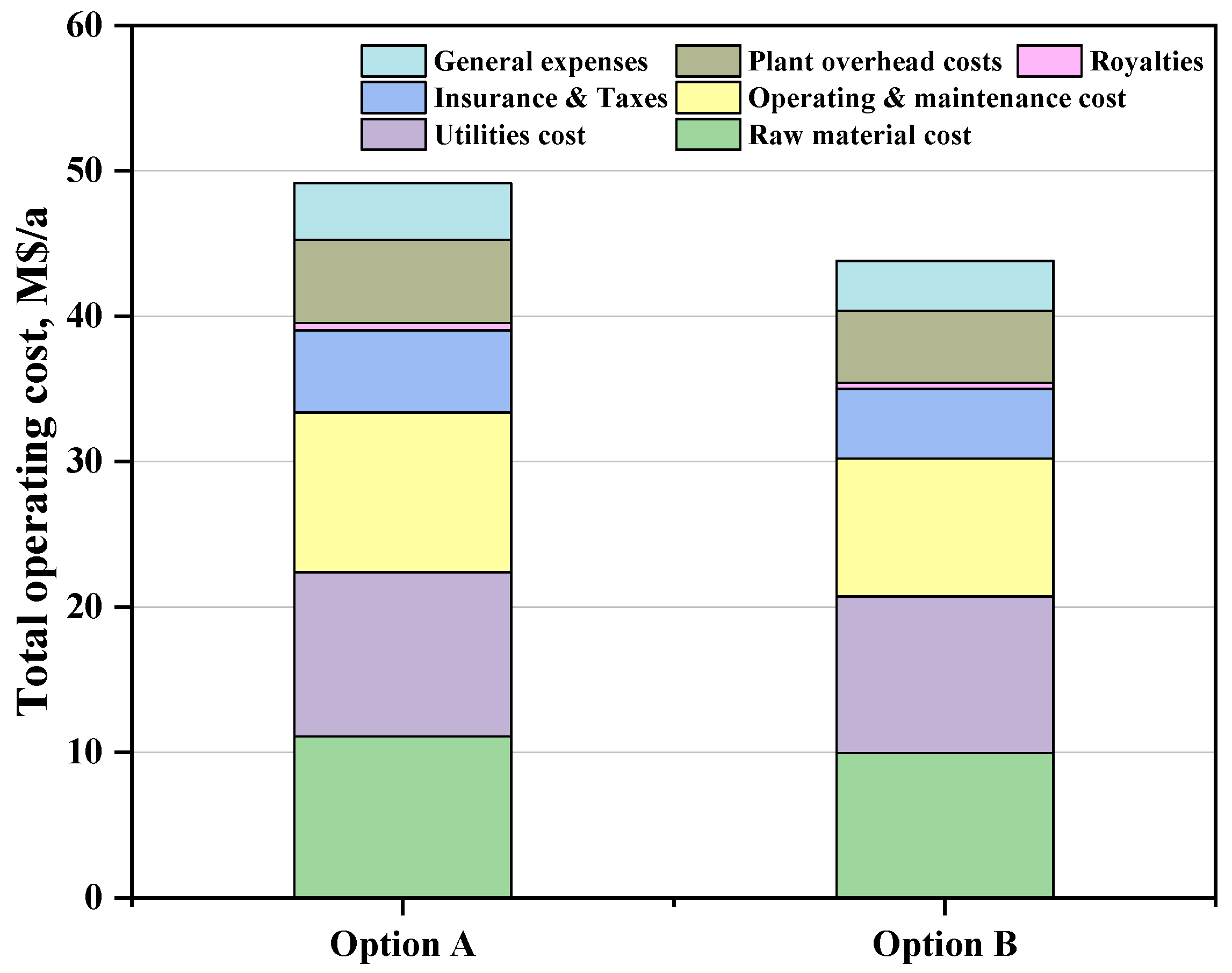 Processes 13 00313 g008
