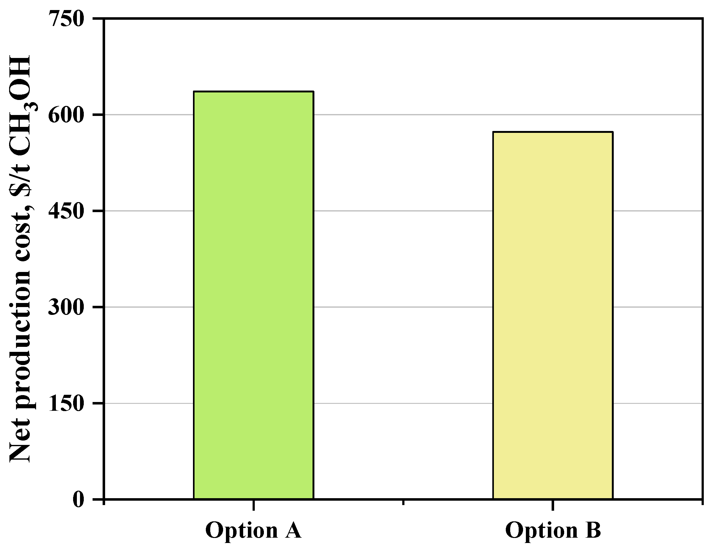 Processes 13 00313 g009