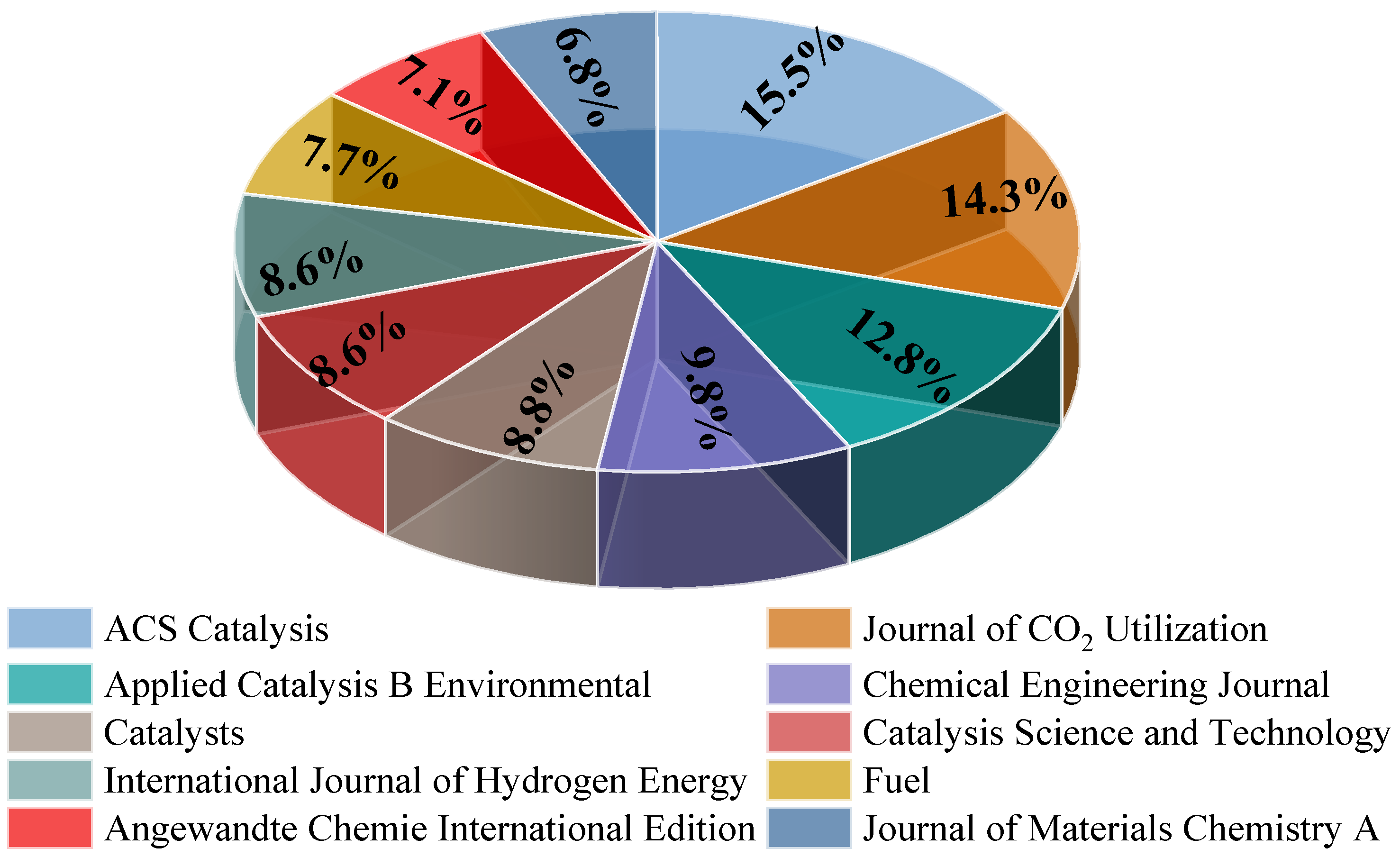Processes 13 00314 g005