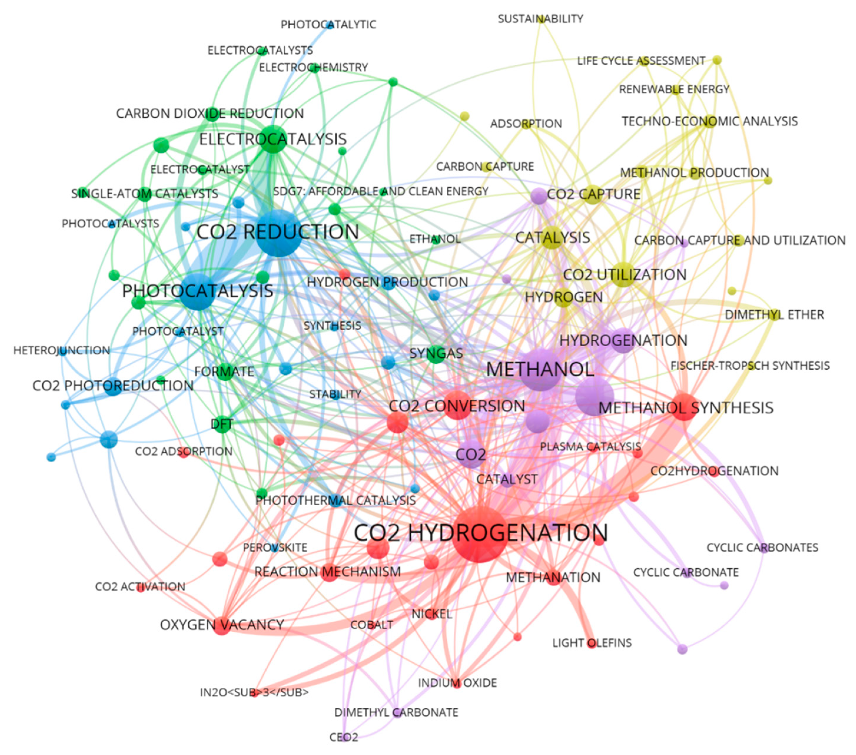 Processes 13 00314 g006
