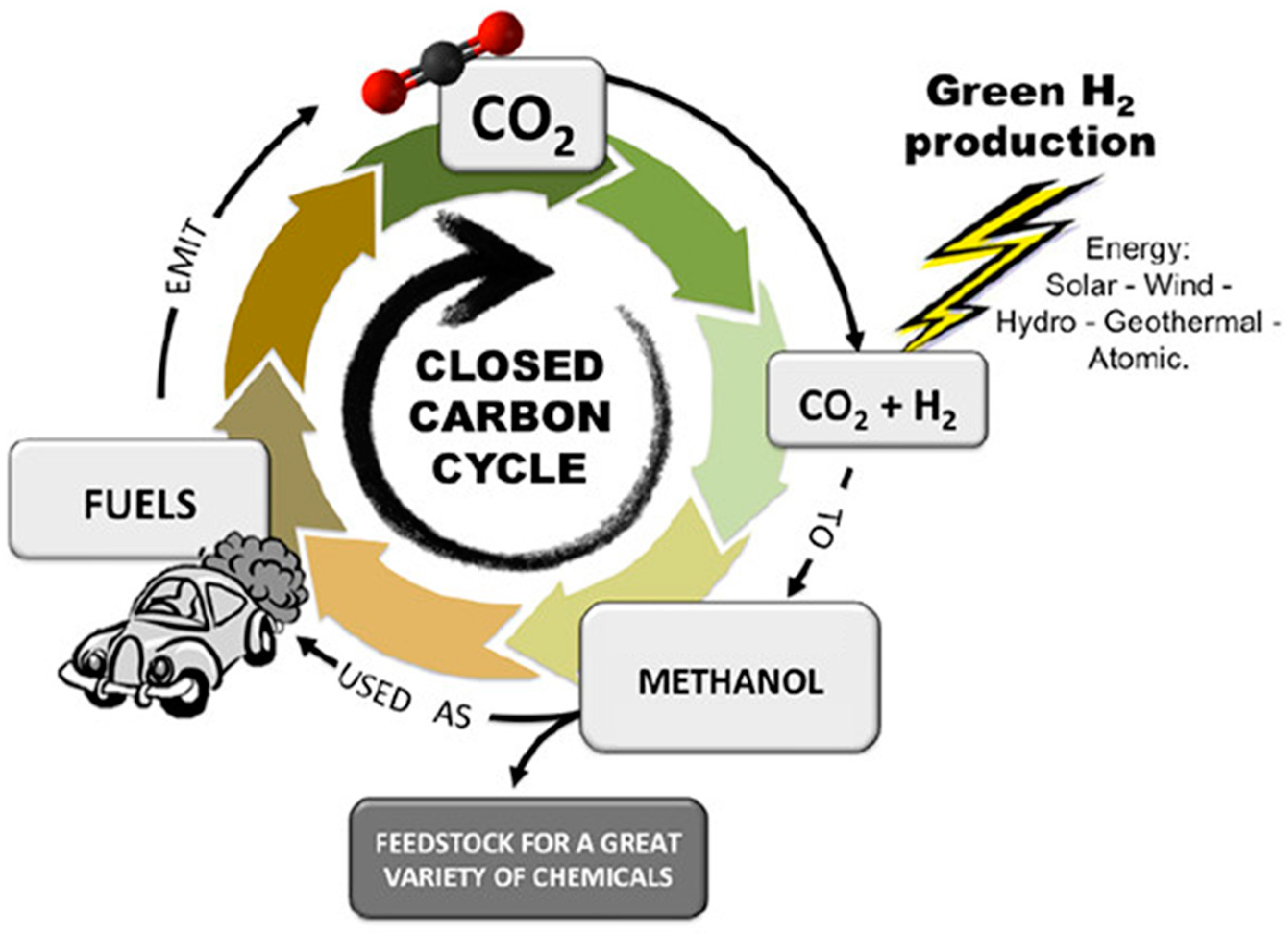 Processes 13 00314 g007