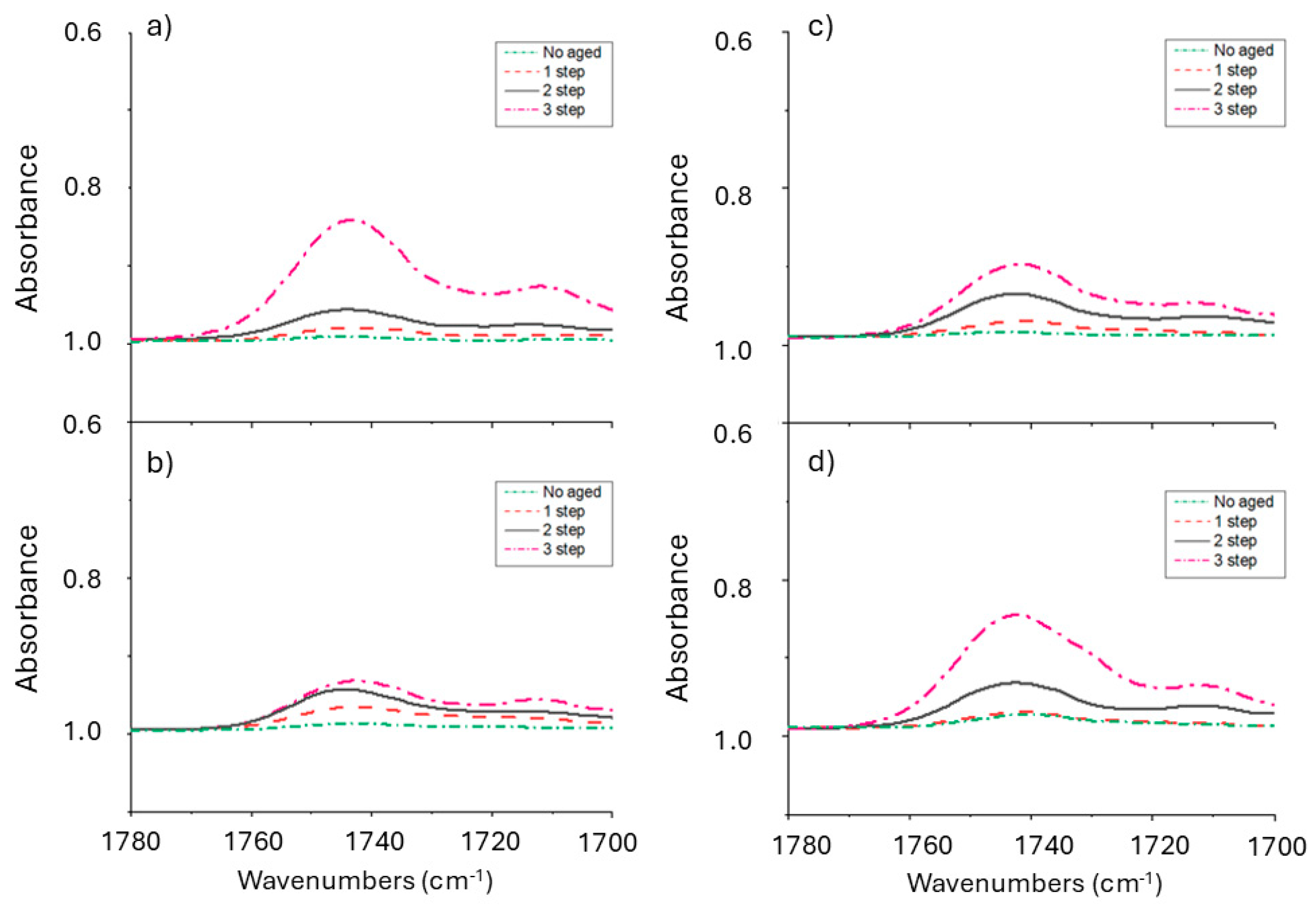 Processes 13 00315 g002