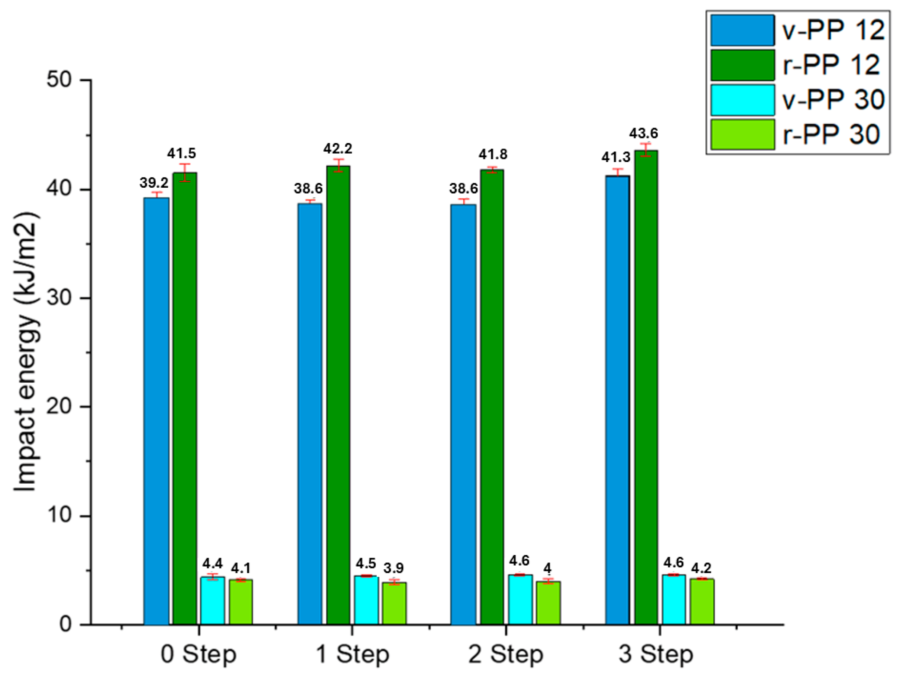 Processes 13 00315 g005
