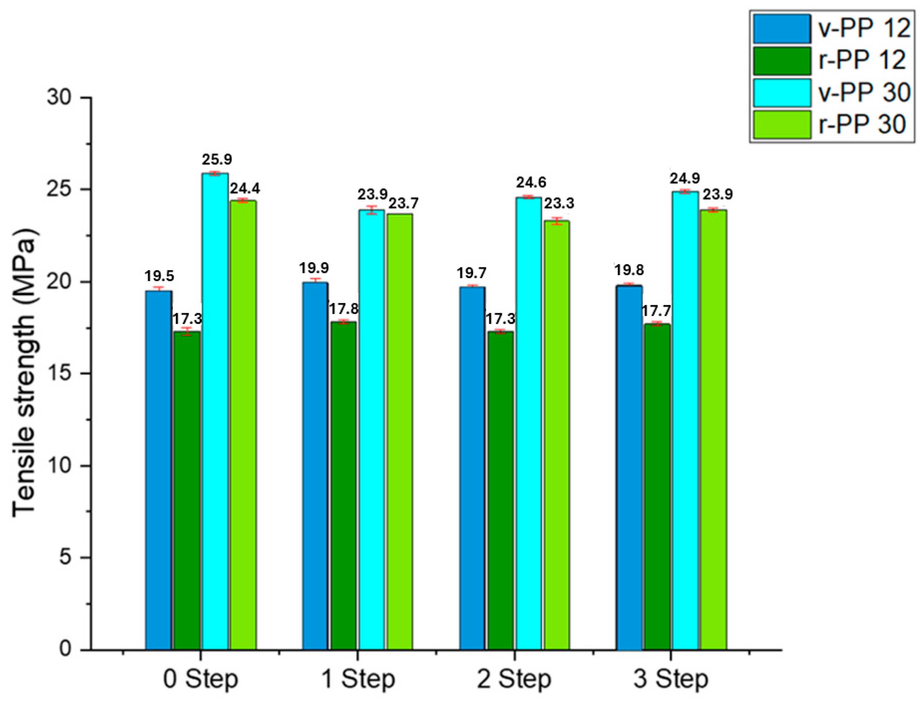 Processes 13 00315 g006