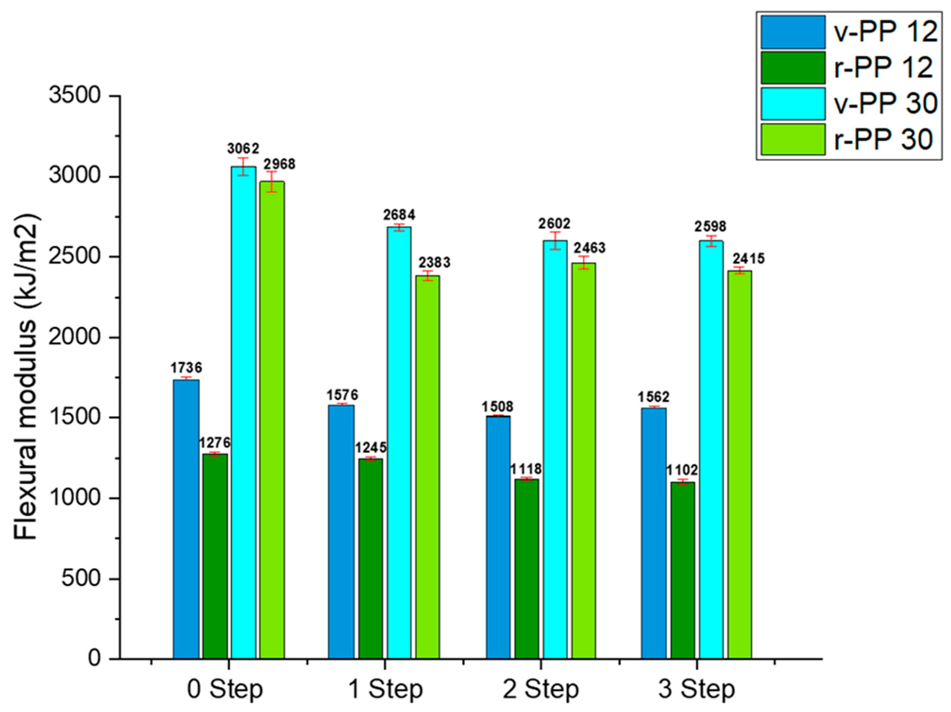 Processes 13 00315 g007