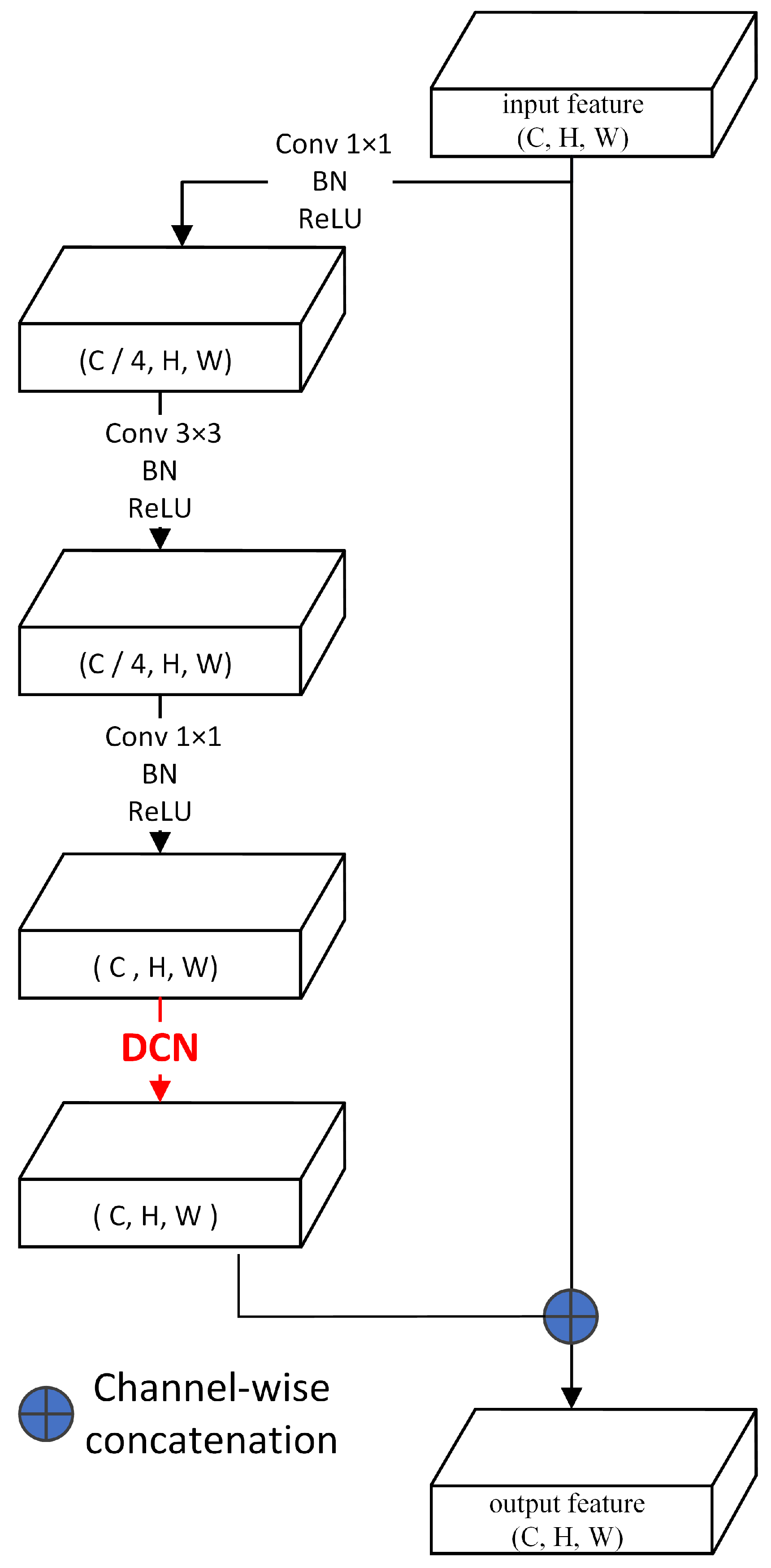 Processes 13 00316 g004