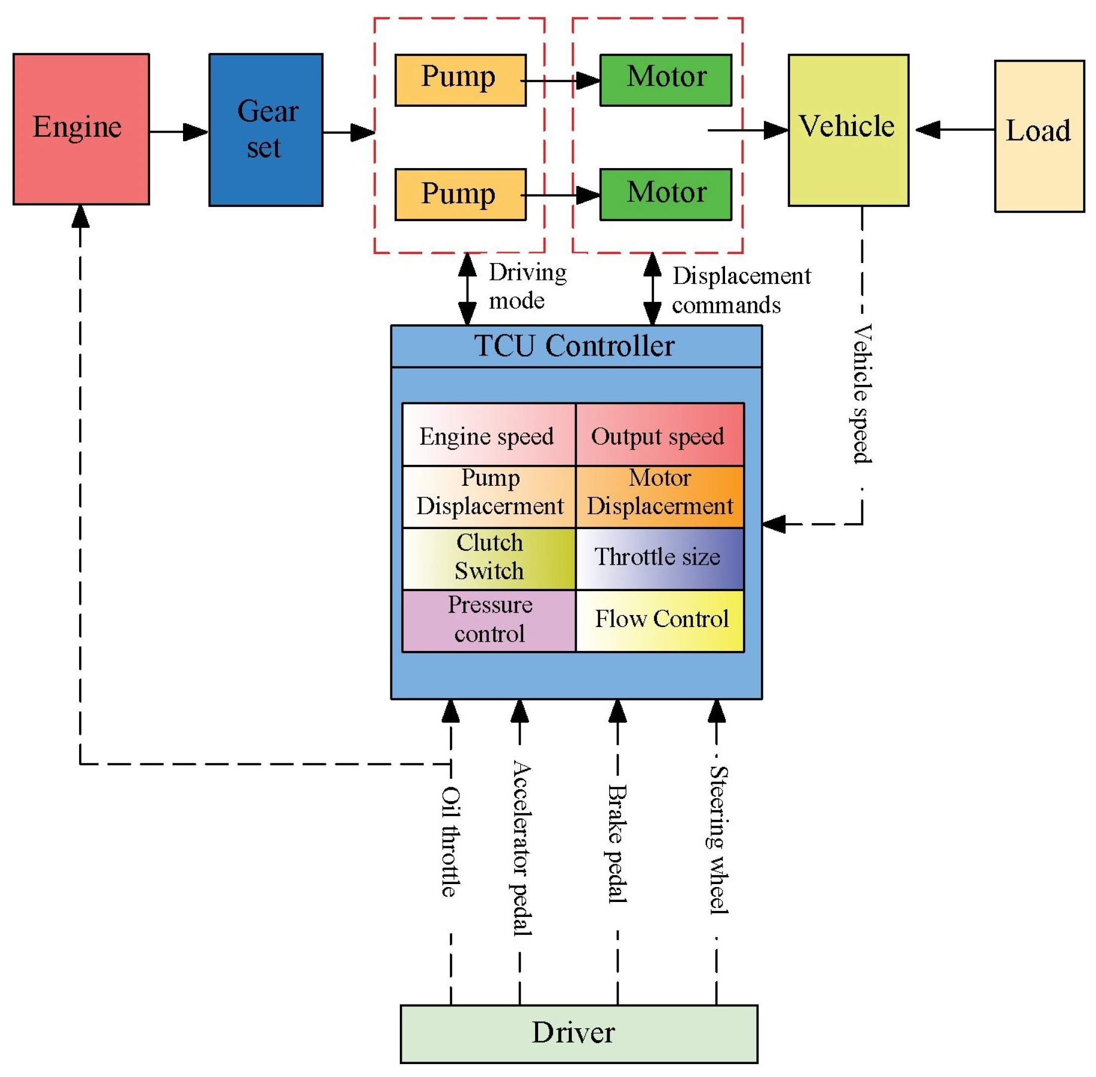 Processes 13 00317 g011