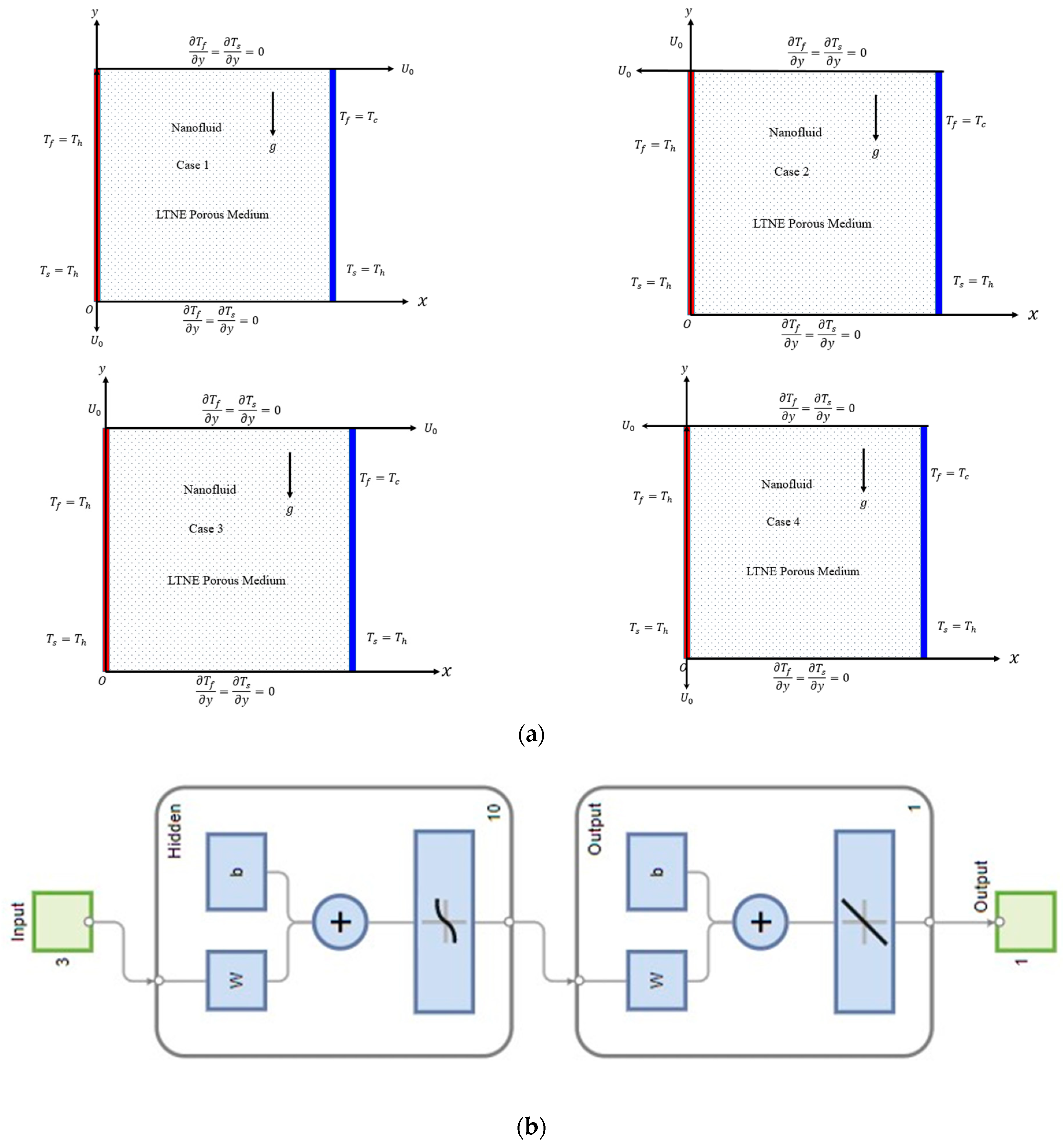 Processes 13 00319 g001