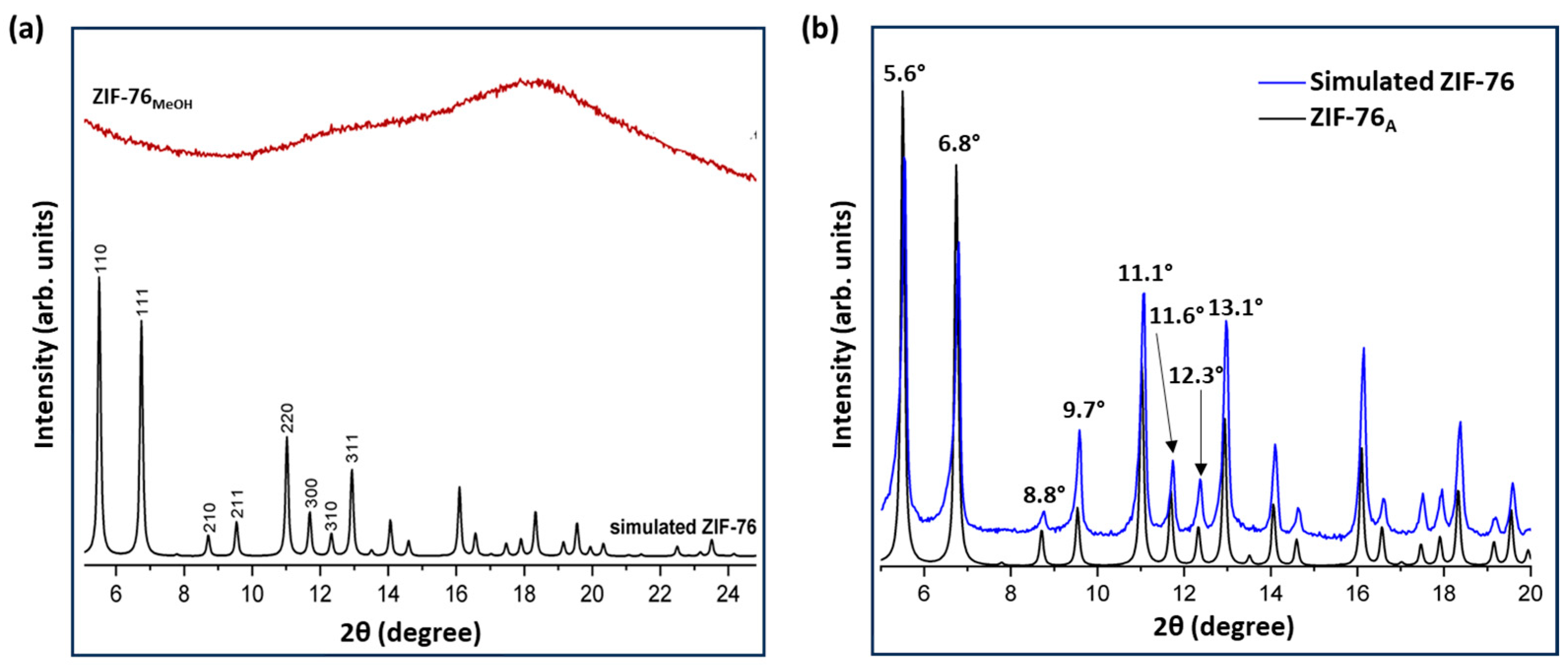 Processes 13 00320 g001