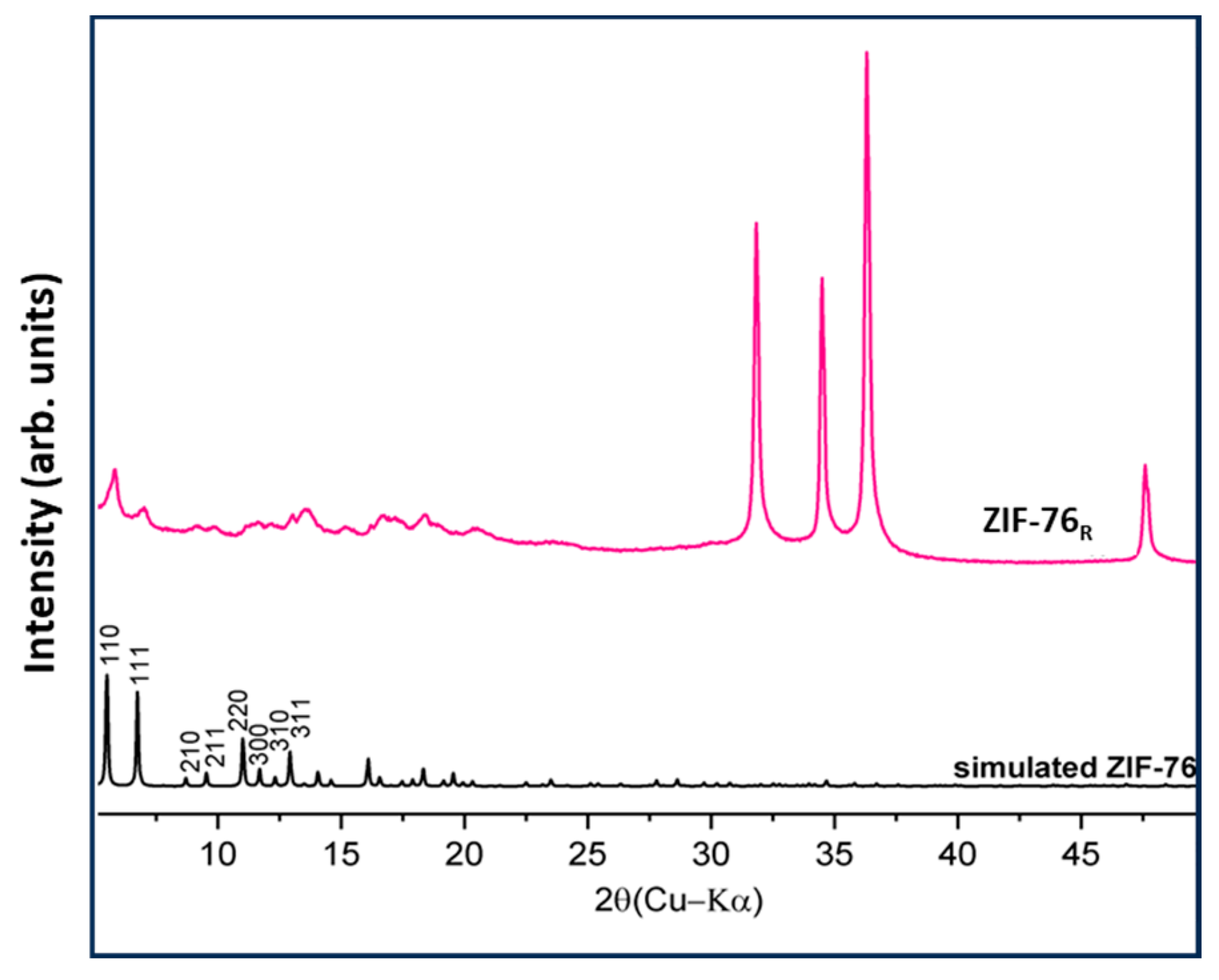 Processes 13 00320 g002