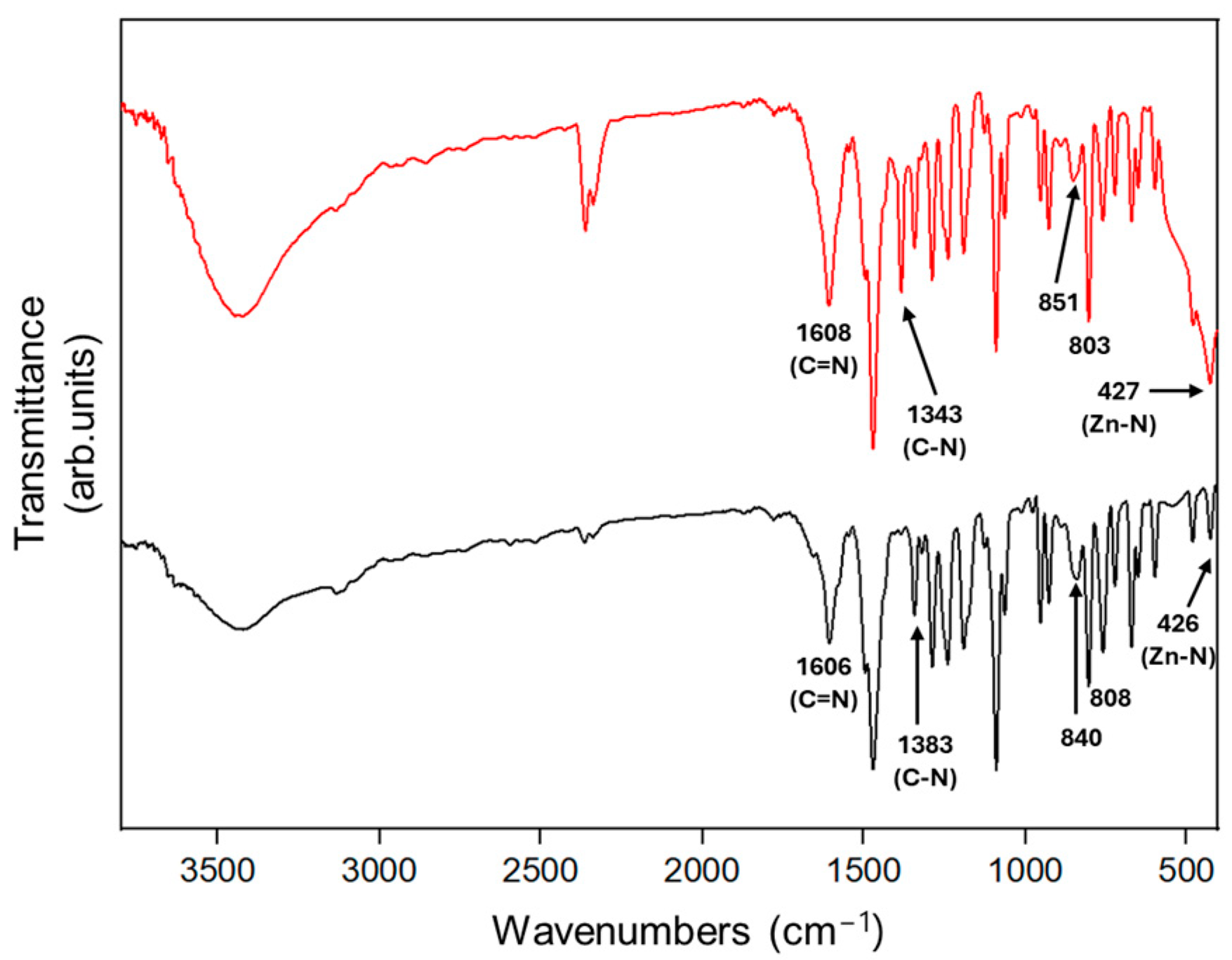 Processes 13 00320 g004