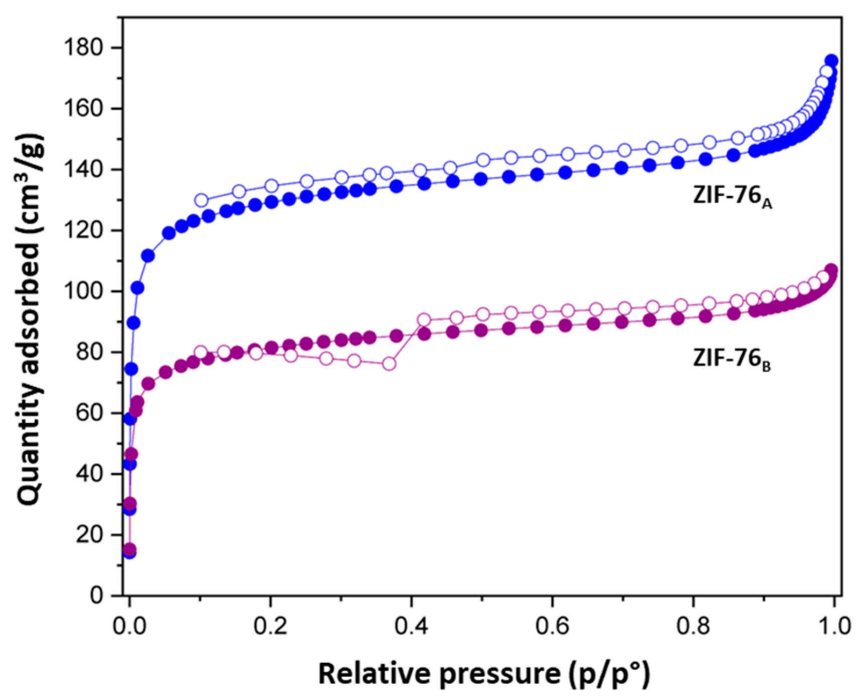 Processes 13 00320 g005