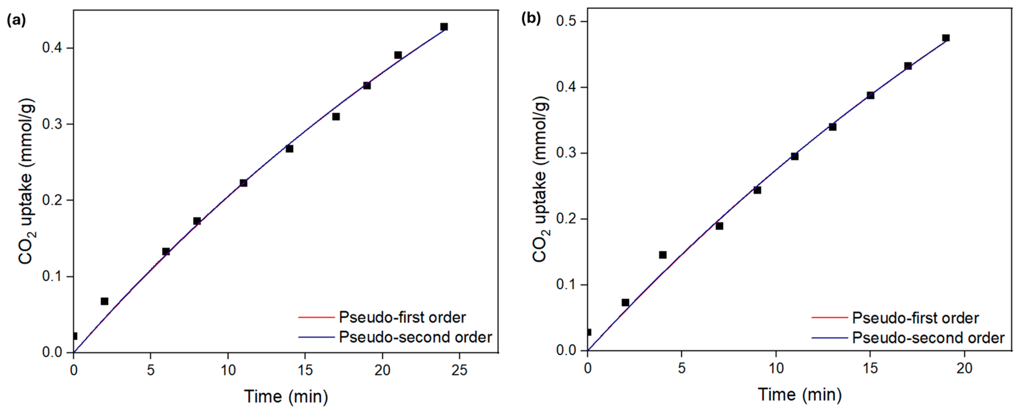 Processes 13 00320 g010