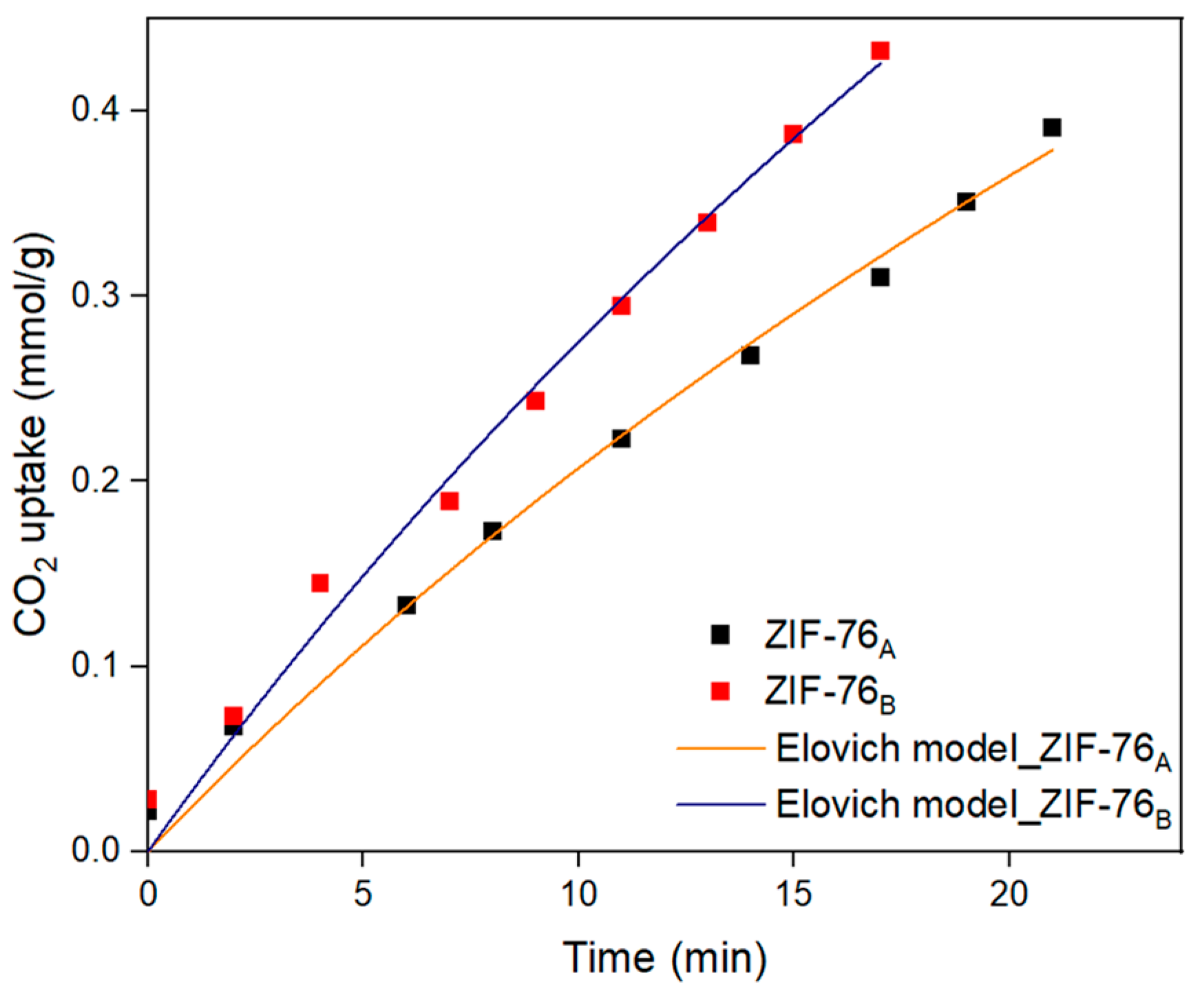 Processes 13 00320 g011