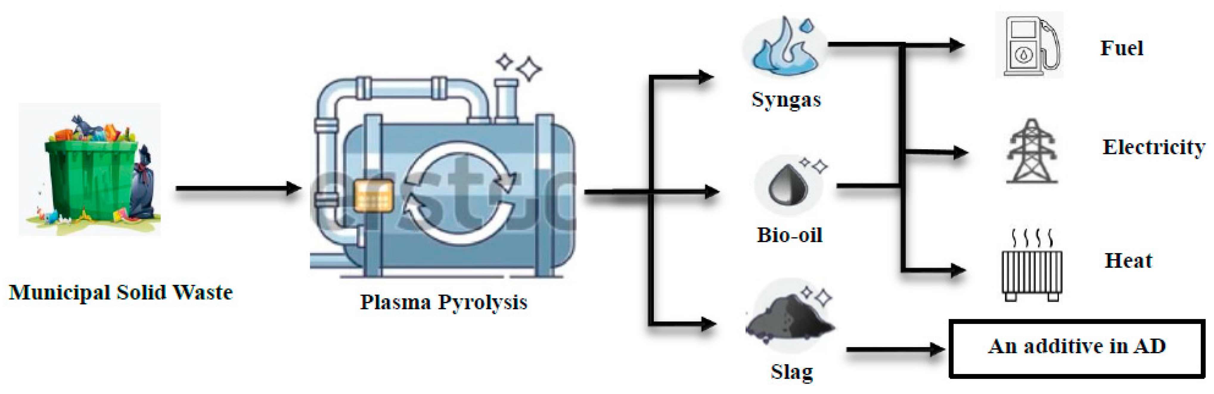 Processes 13 00321 g002