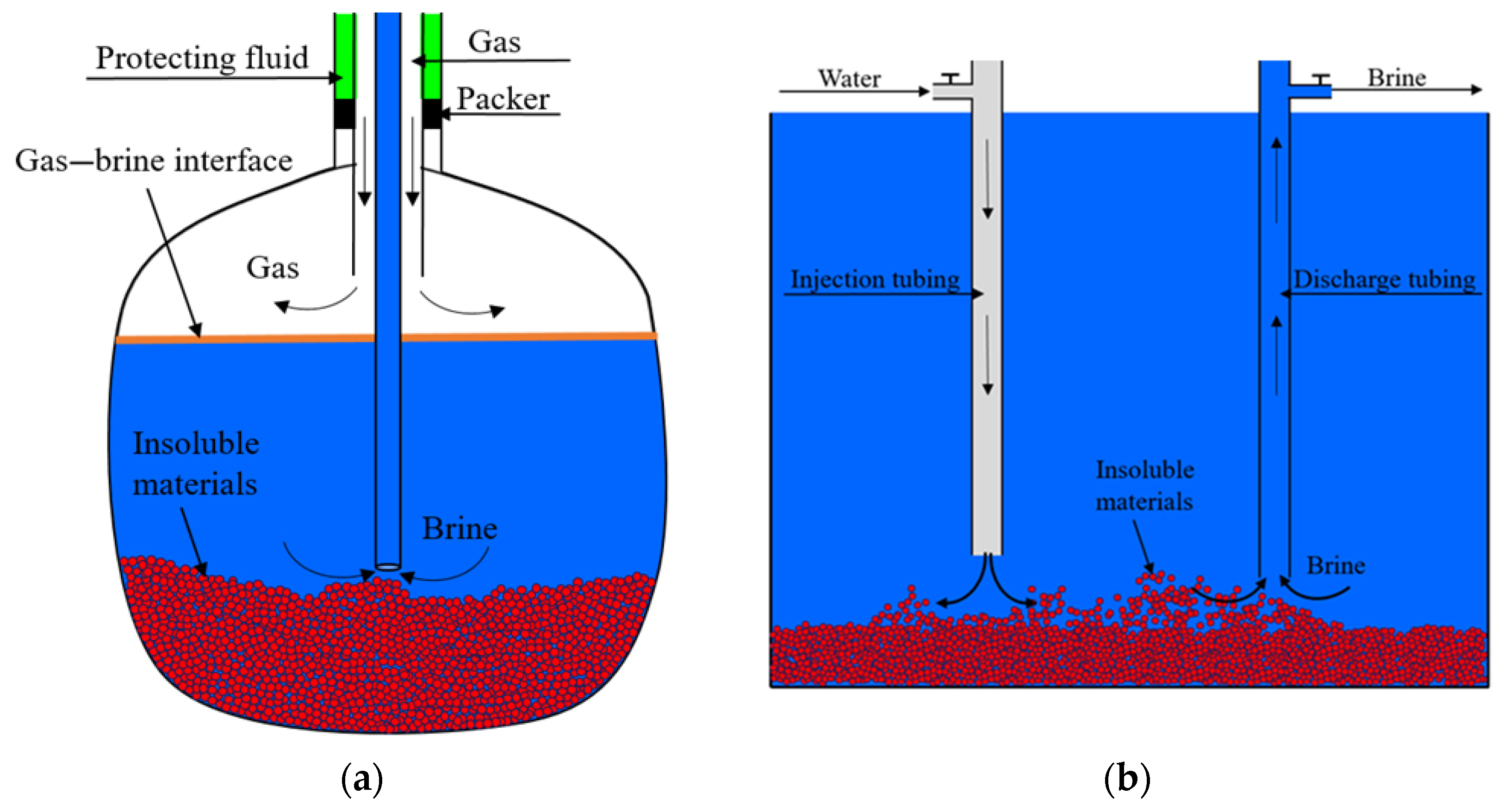 Processes 13 00322 g002