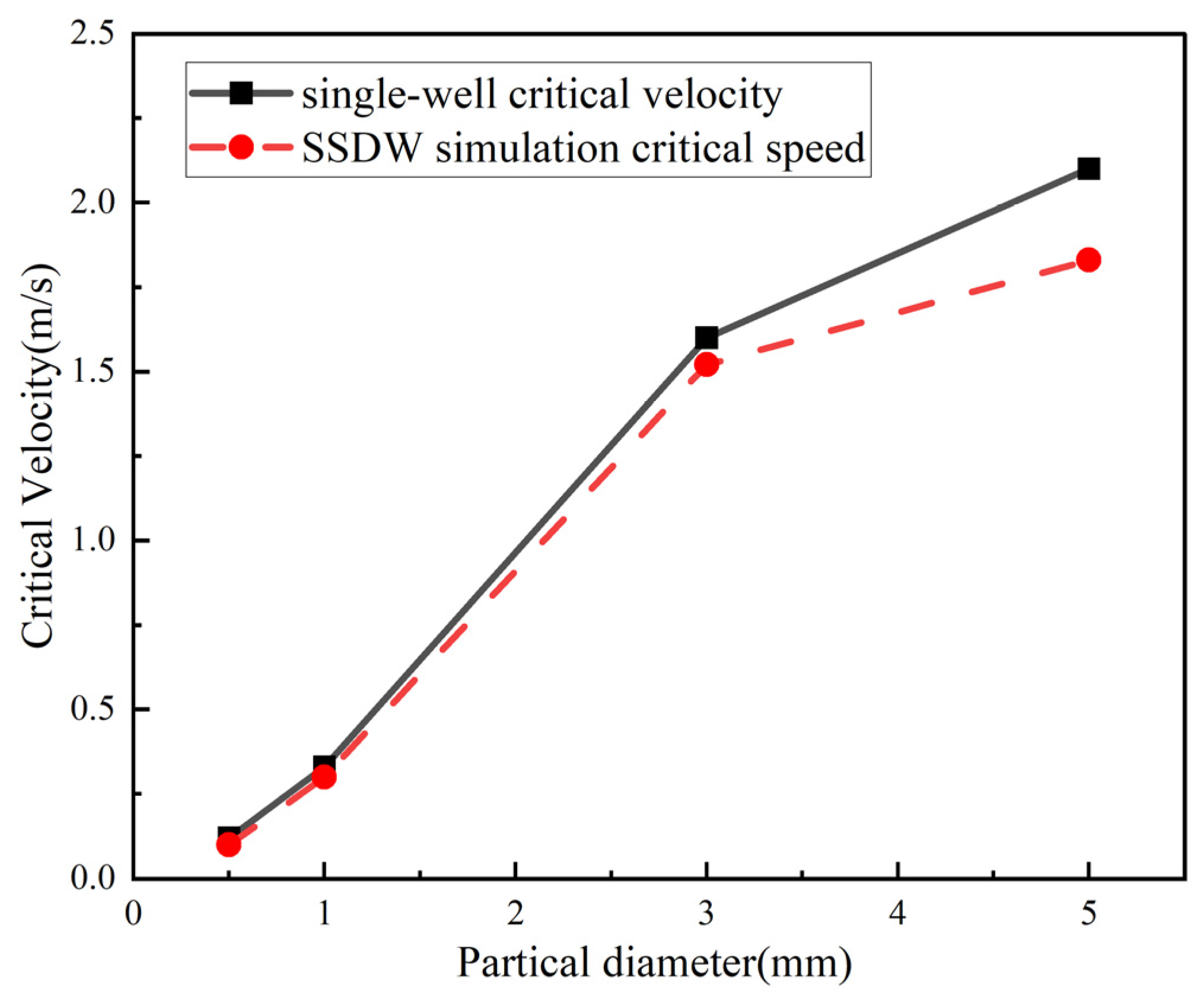 Processes 13 00322 g005