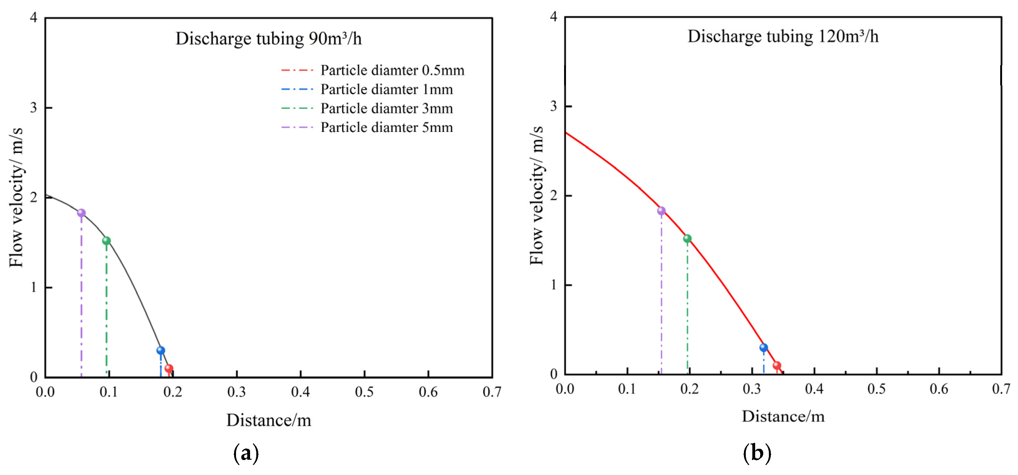 Processes 13 00322 g009a