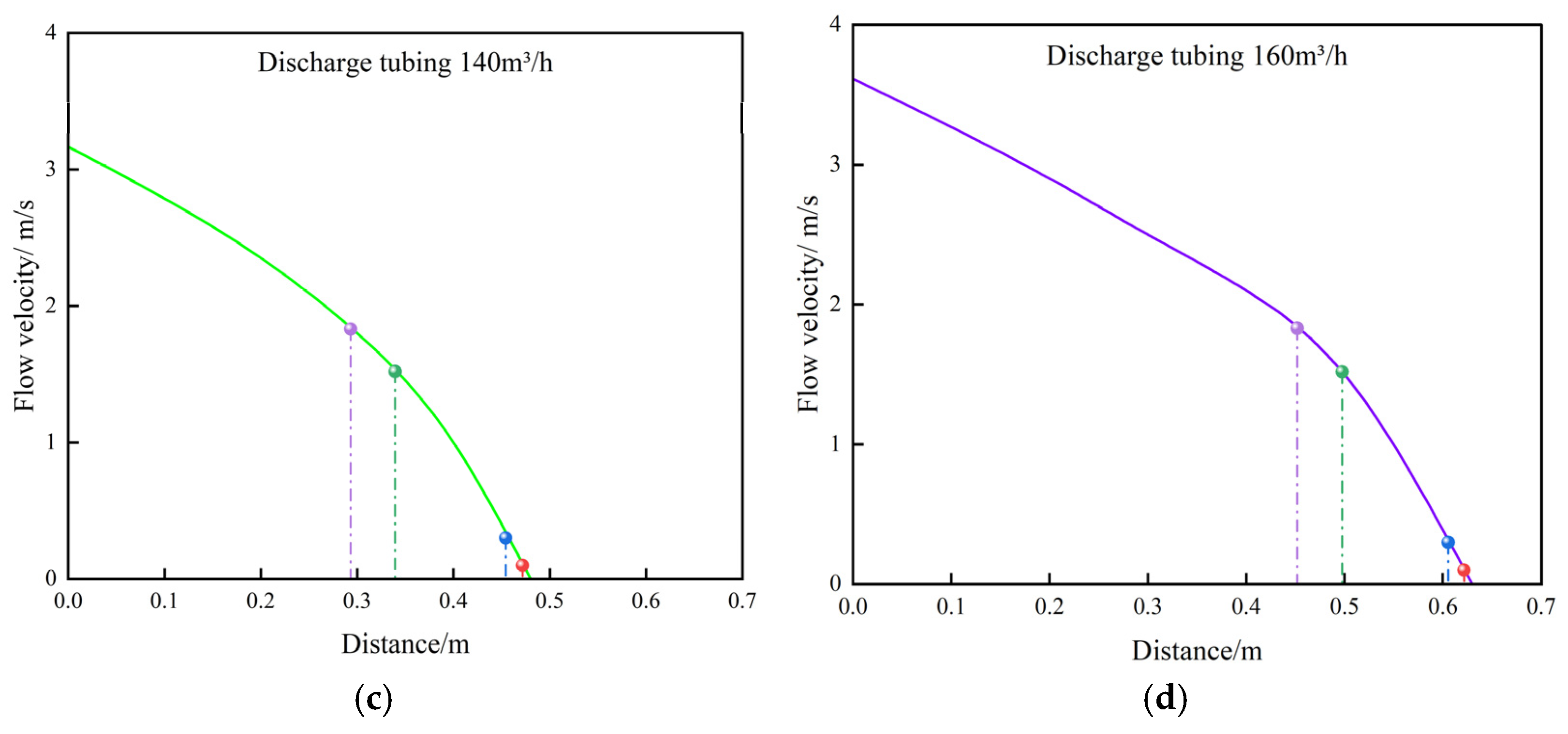 Processes 13 00322 g009b