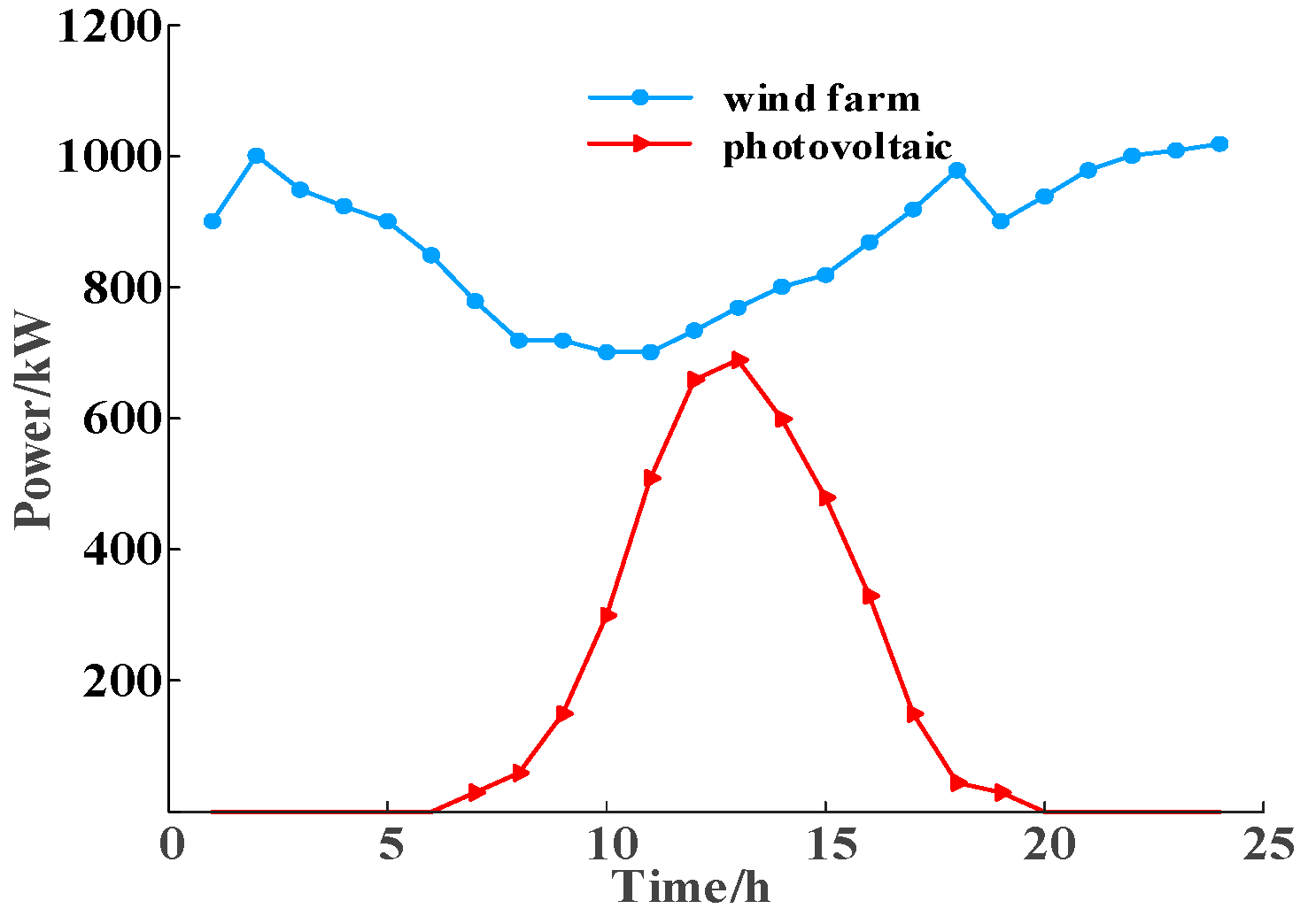 Processes 13 00324 g004