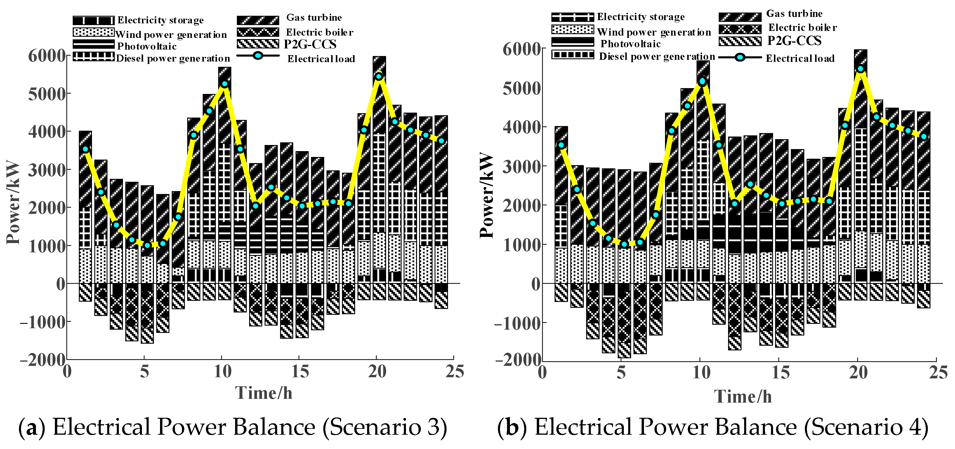 Processes 13 00324 g005