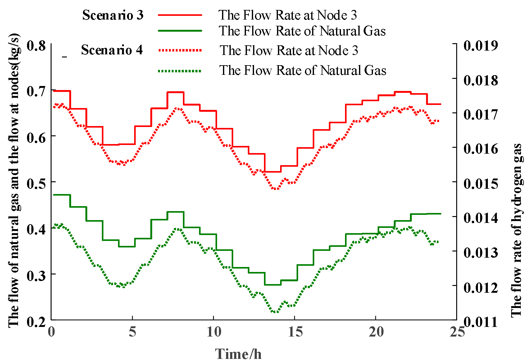 Processes 13 00324 g006