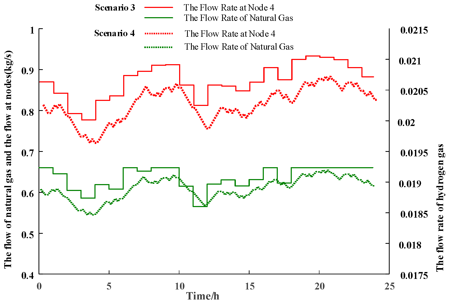 Processes 13 00324 g007